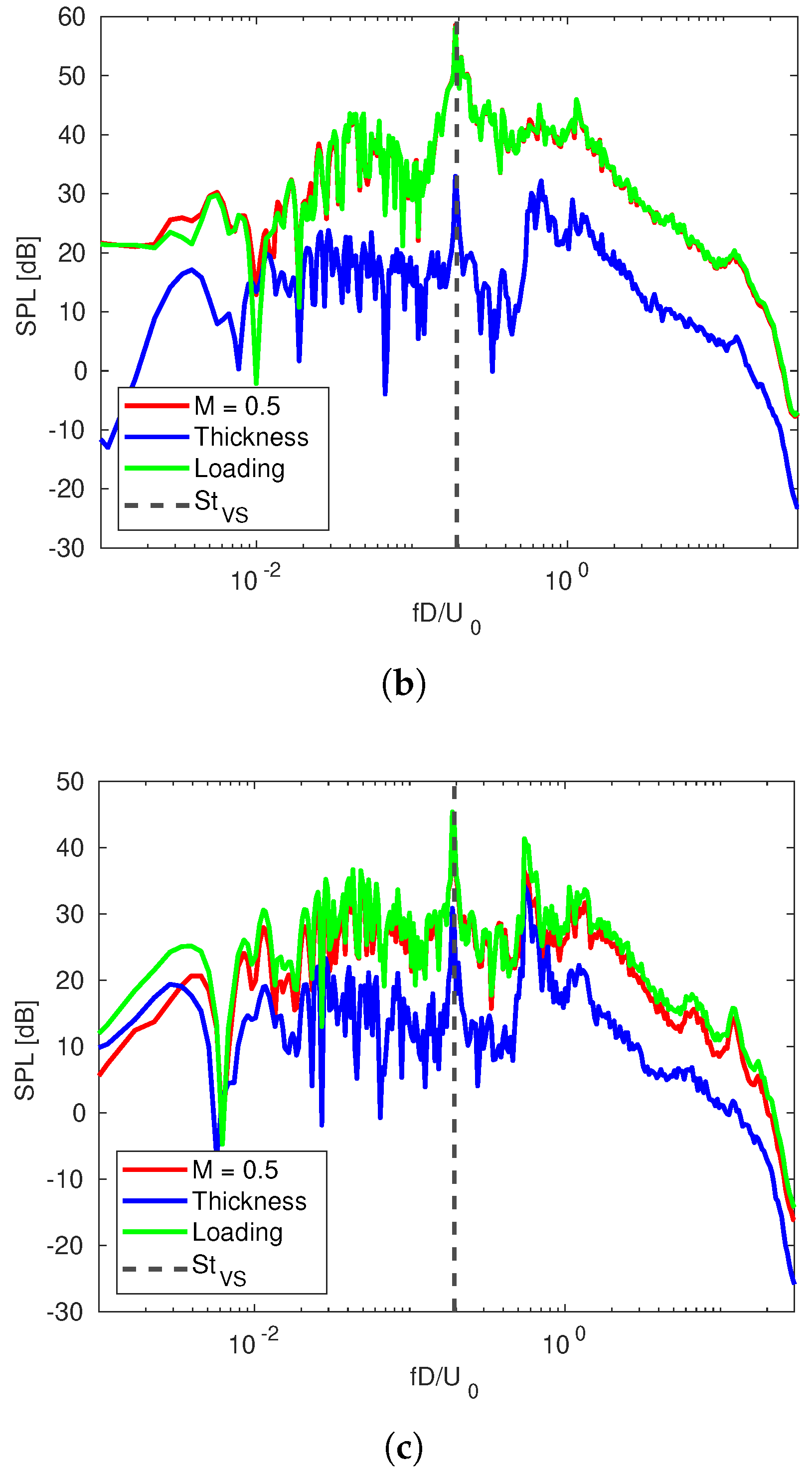 Fluids 08 00236 g014b