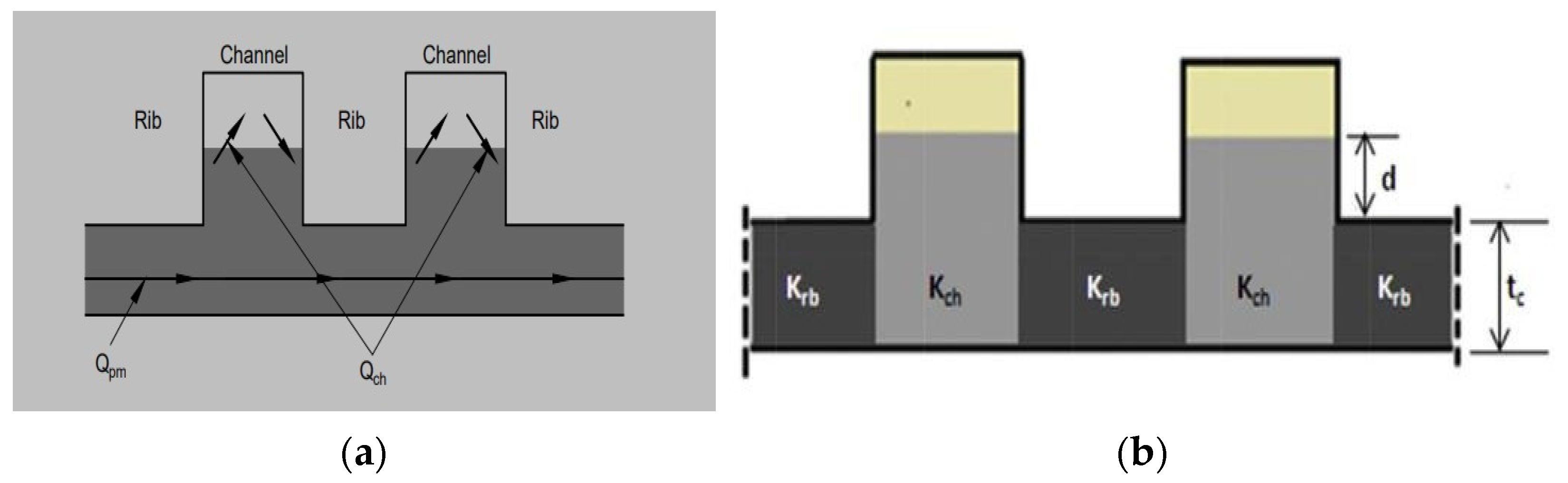 Fluids 08 00237 g008
