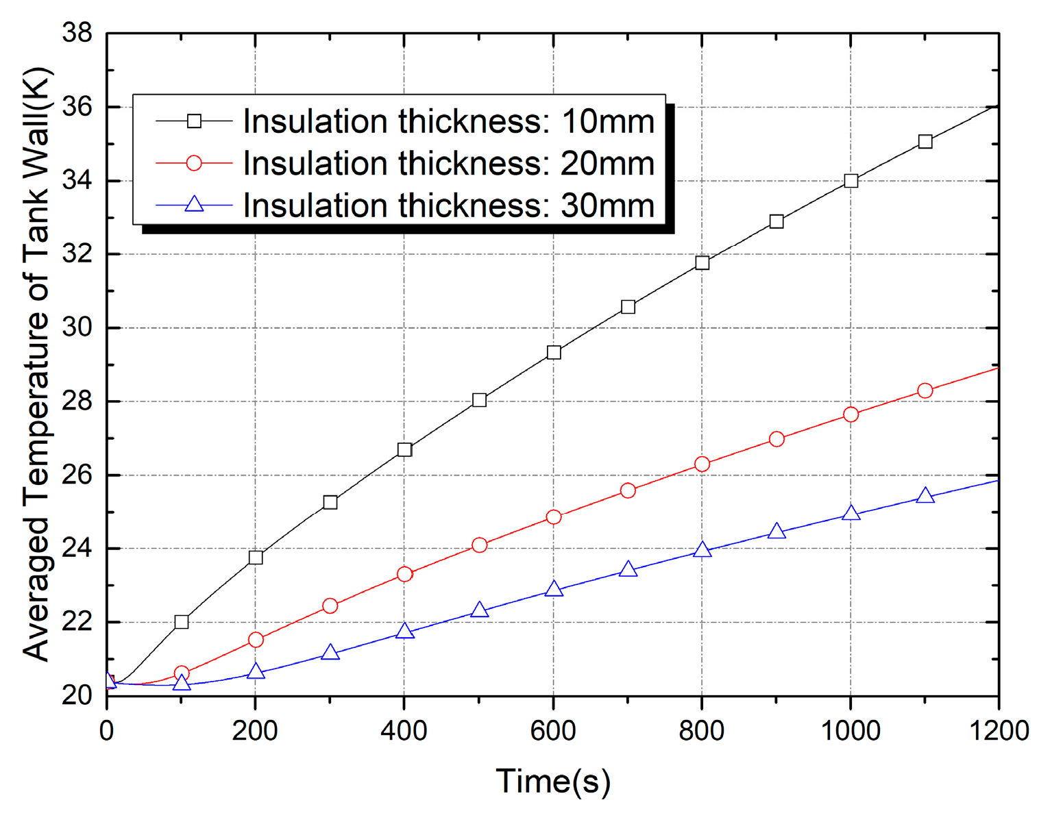 Fluids 08 00239 g012