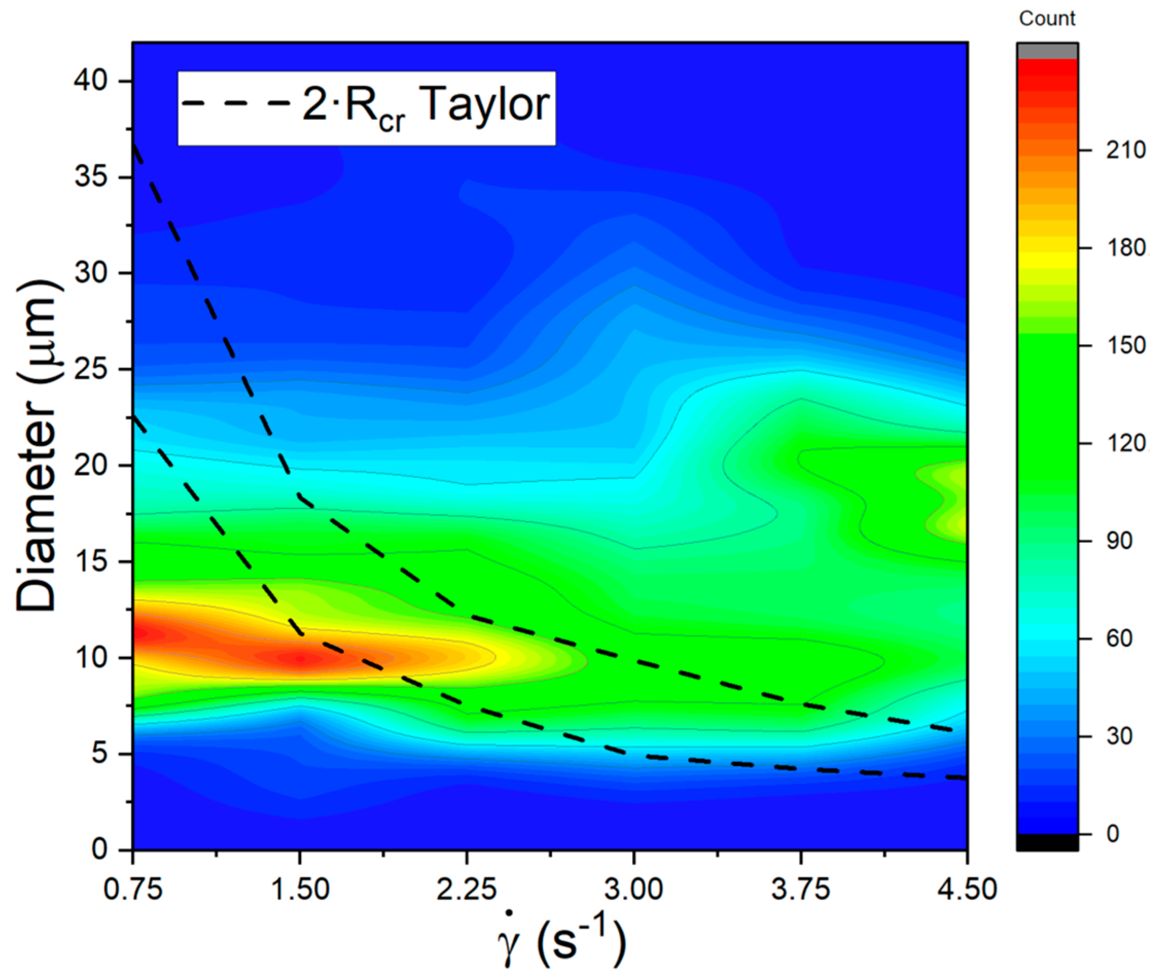 Fluids 08 00240 g005