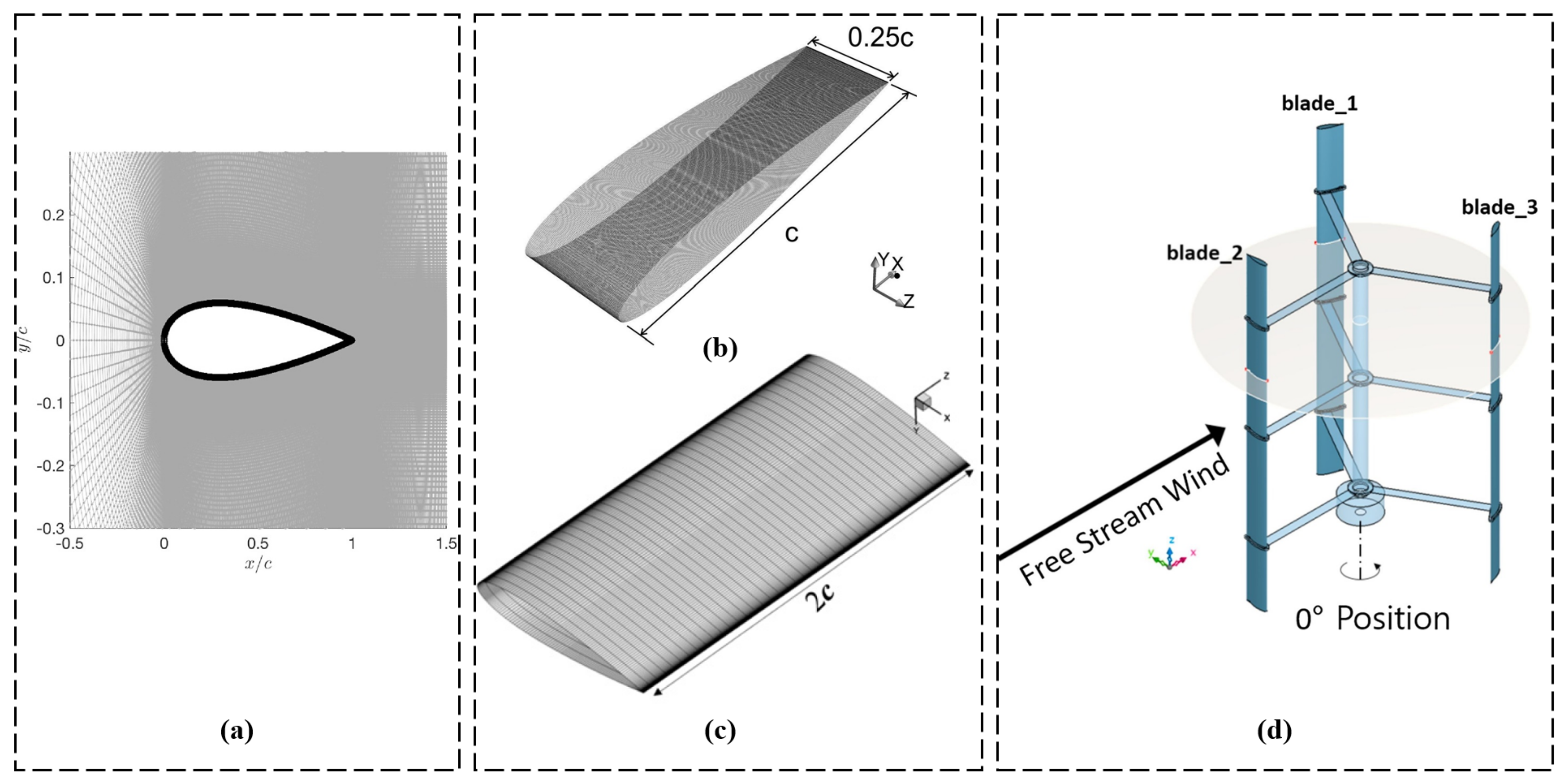 Fluids 08 00242 g006