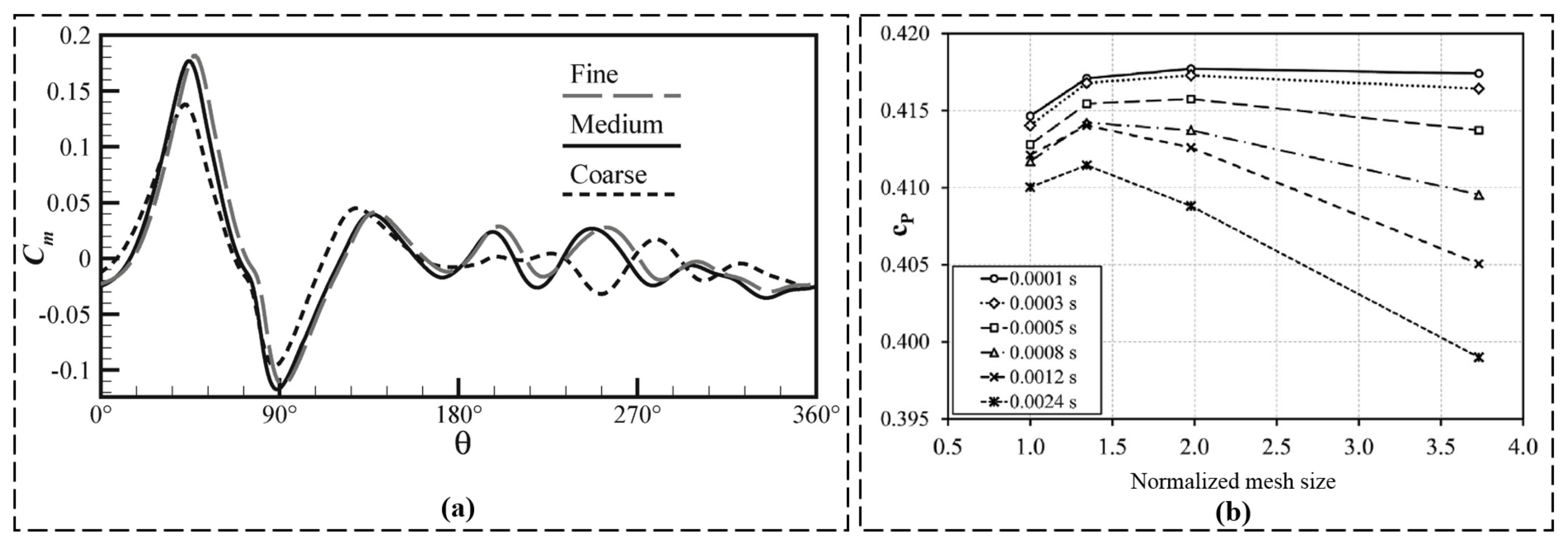 Fluids 08 00242 g007