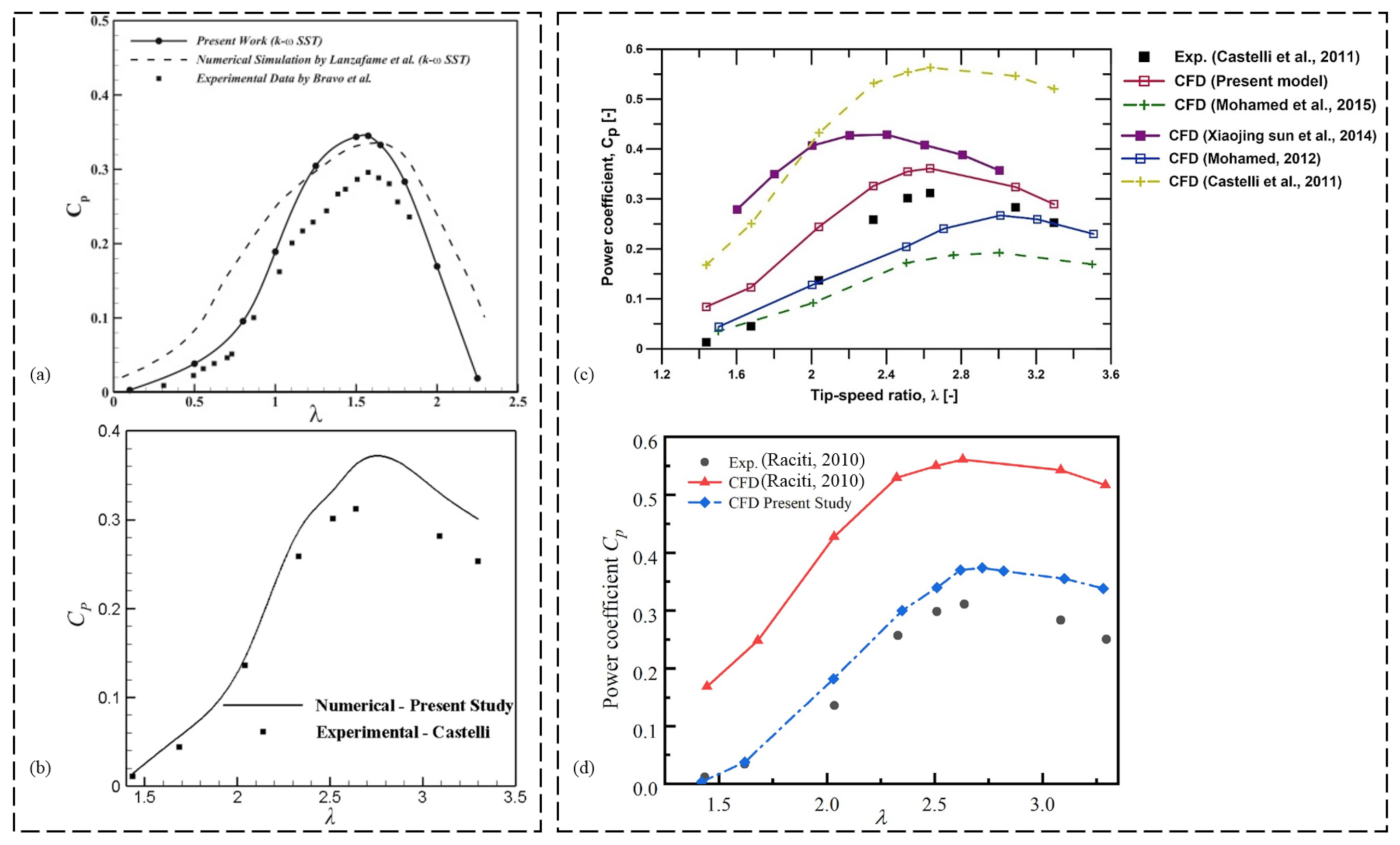 Fluids 08 00242 g016