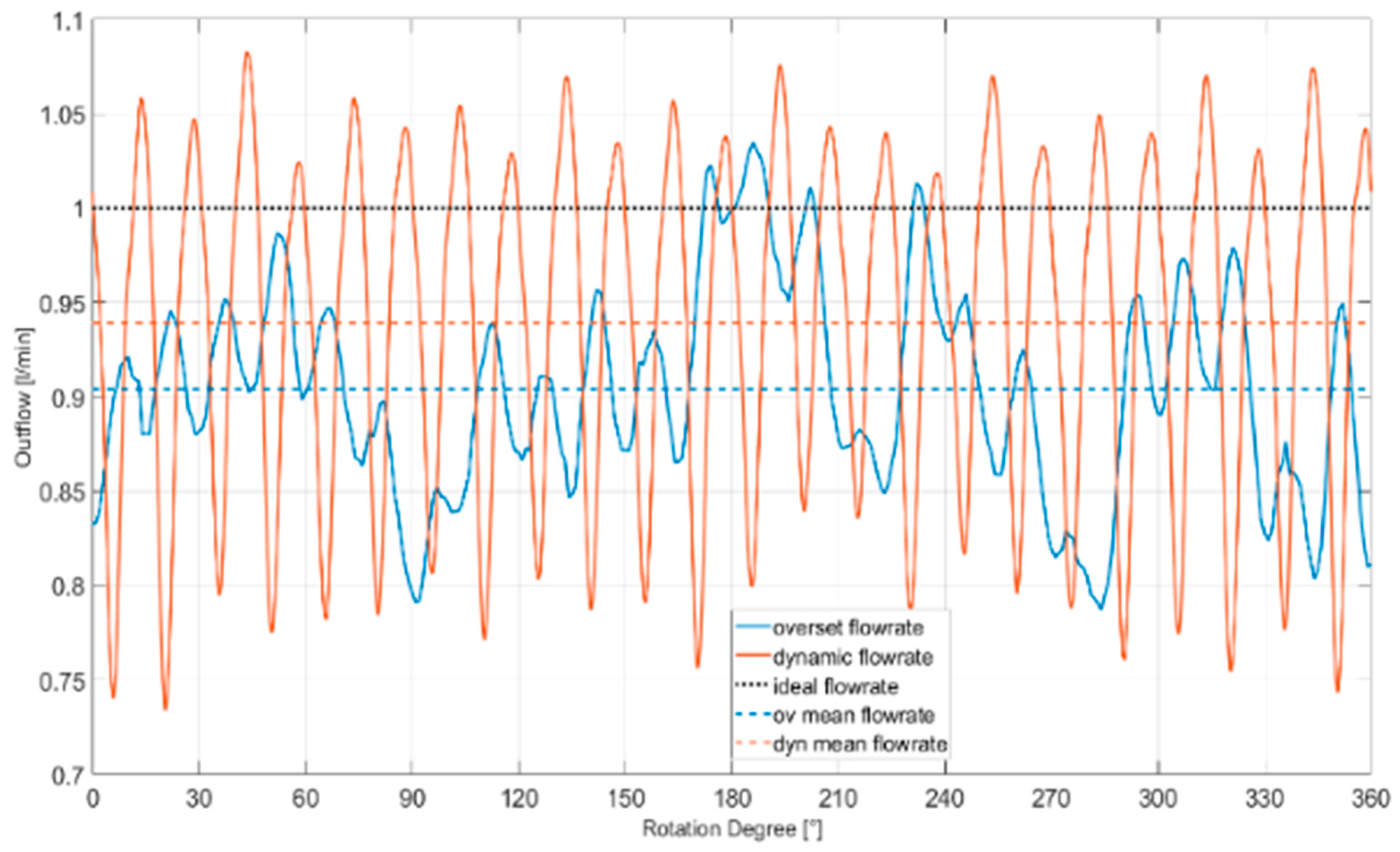 Fluids 08 00244 g012