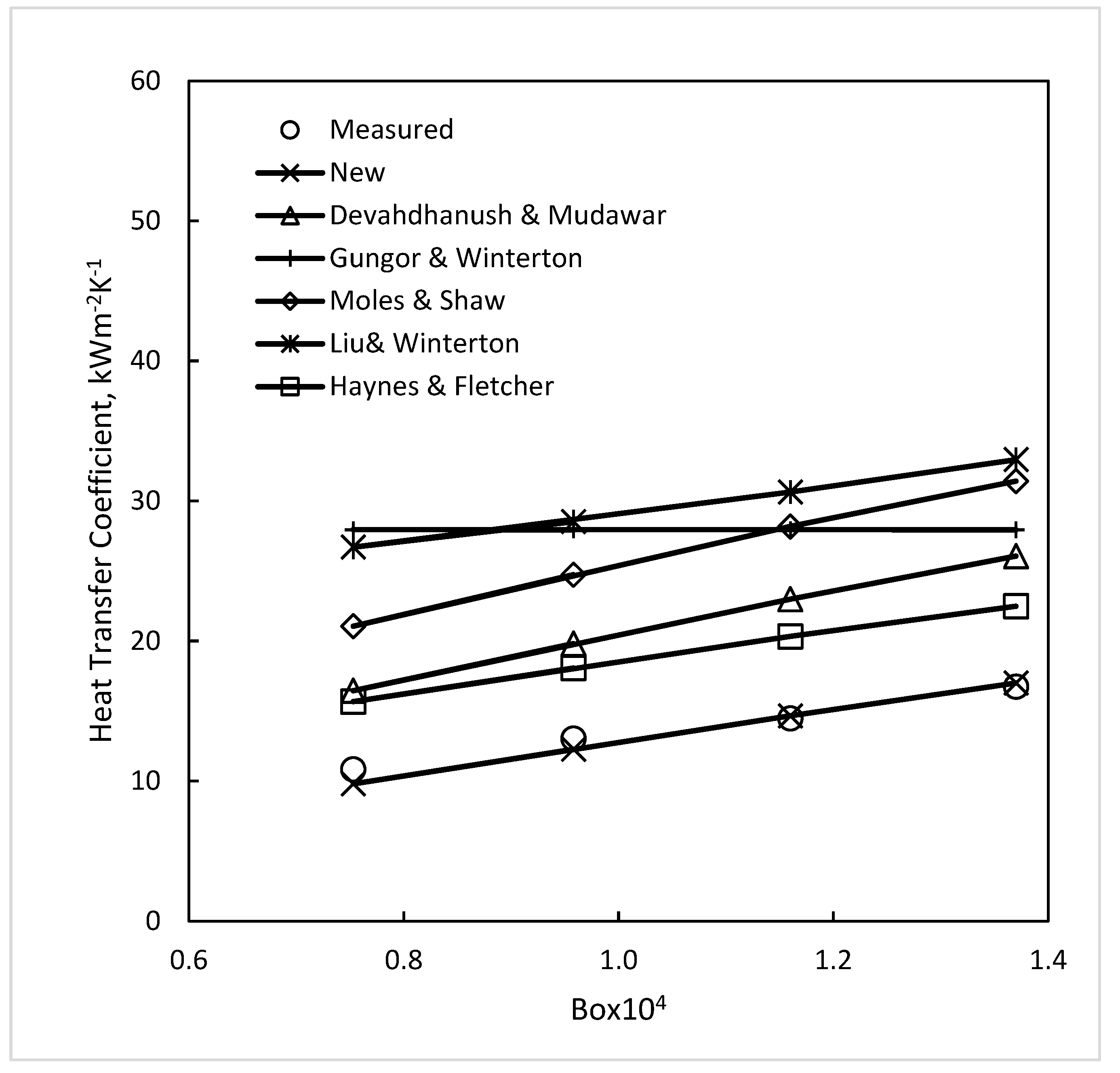 Fluids 08 00245 g003