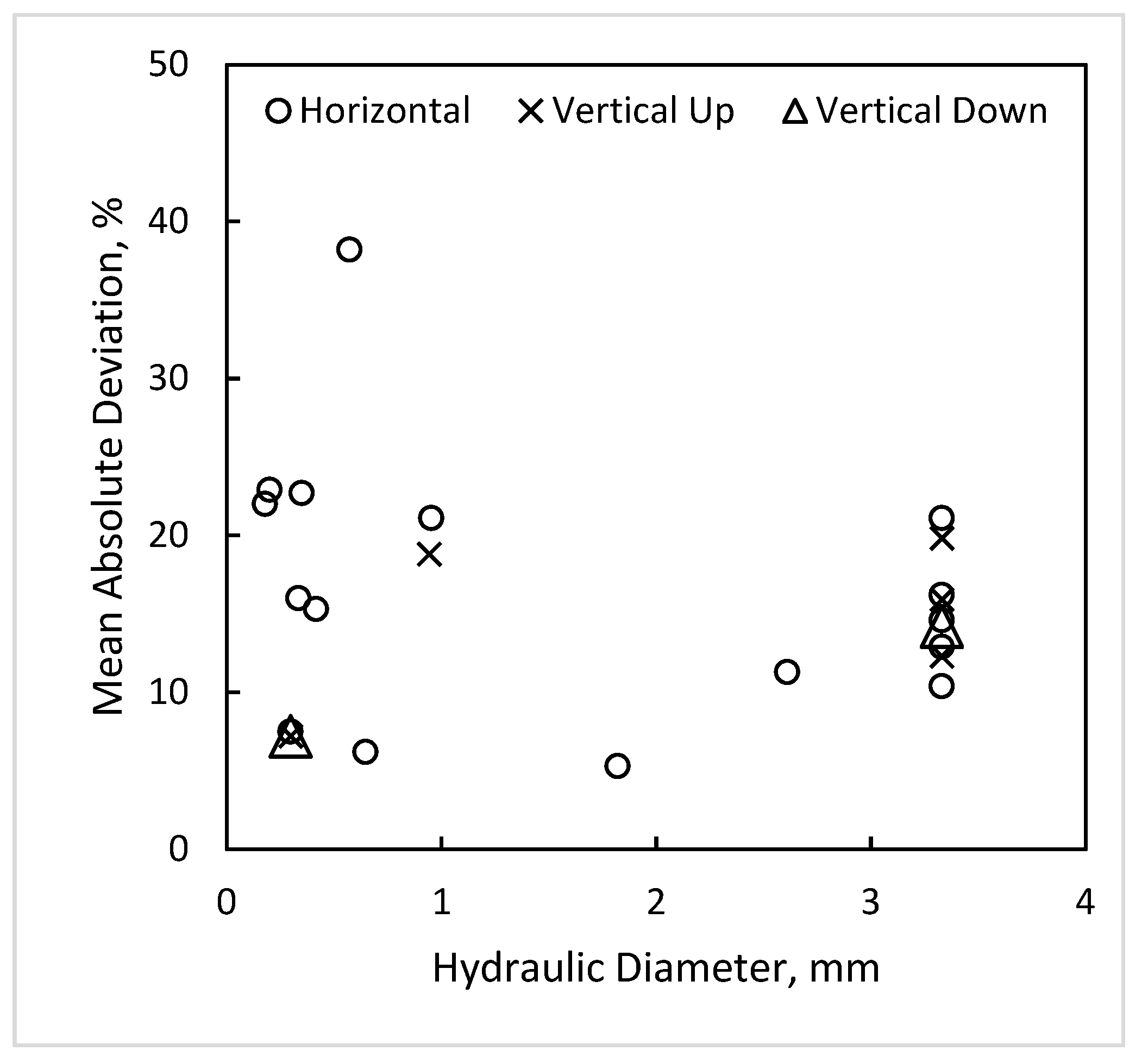 Fluids 08 00245 g004