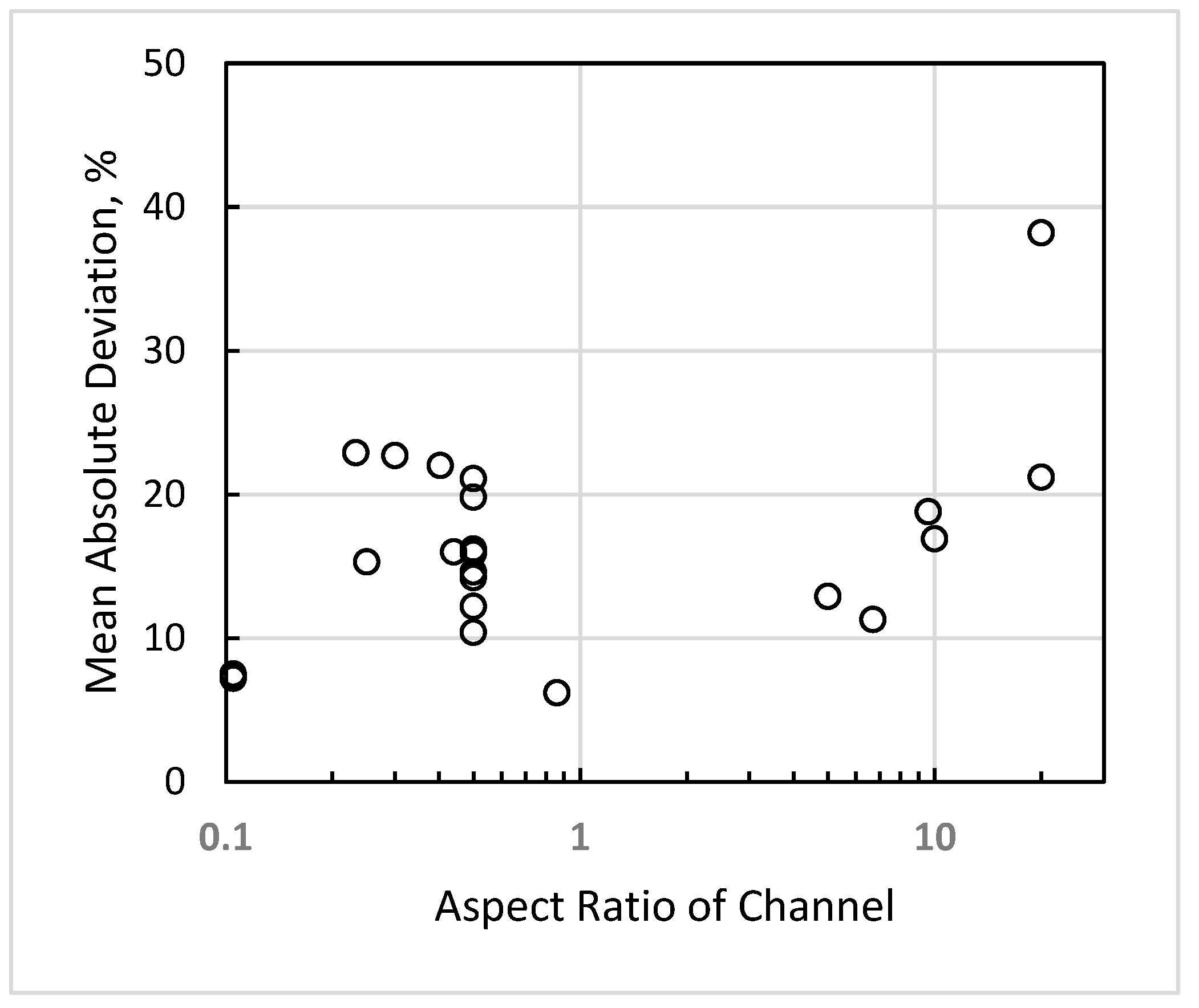 Fluids 08 00245 g005