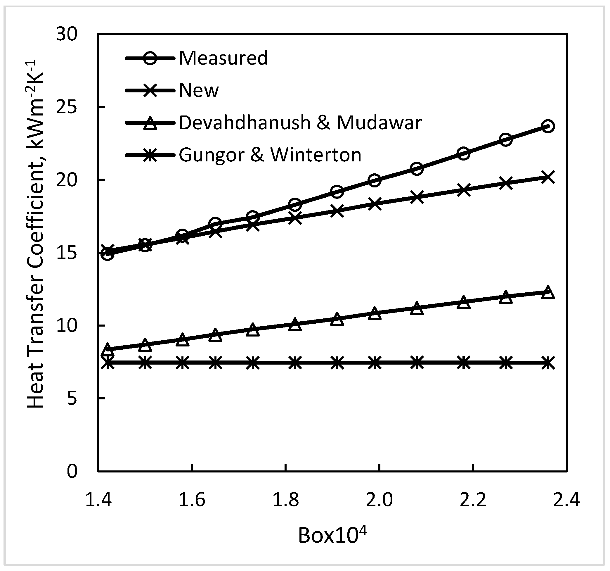 Fluids 08 00245 g007