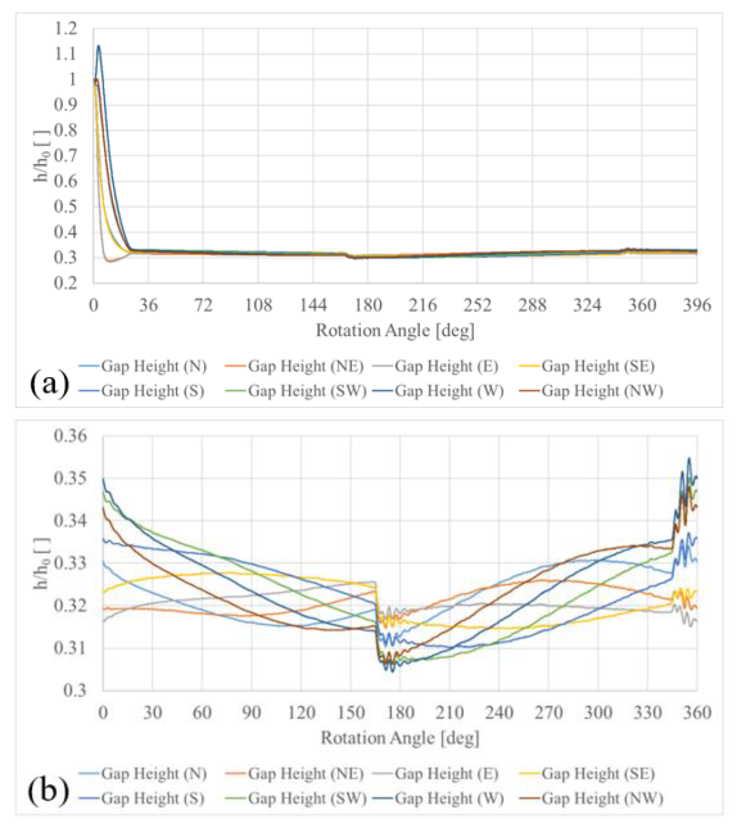 Fluids 08 00246 g009