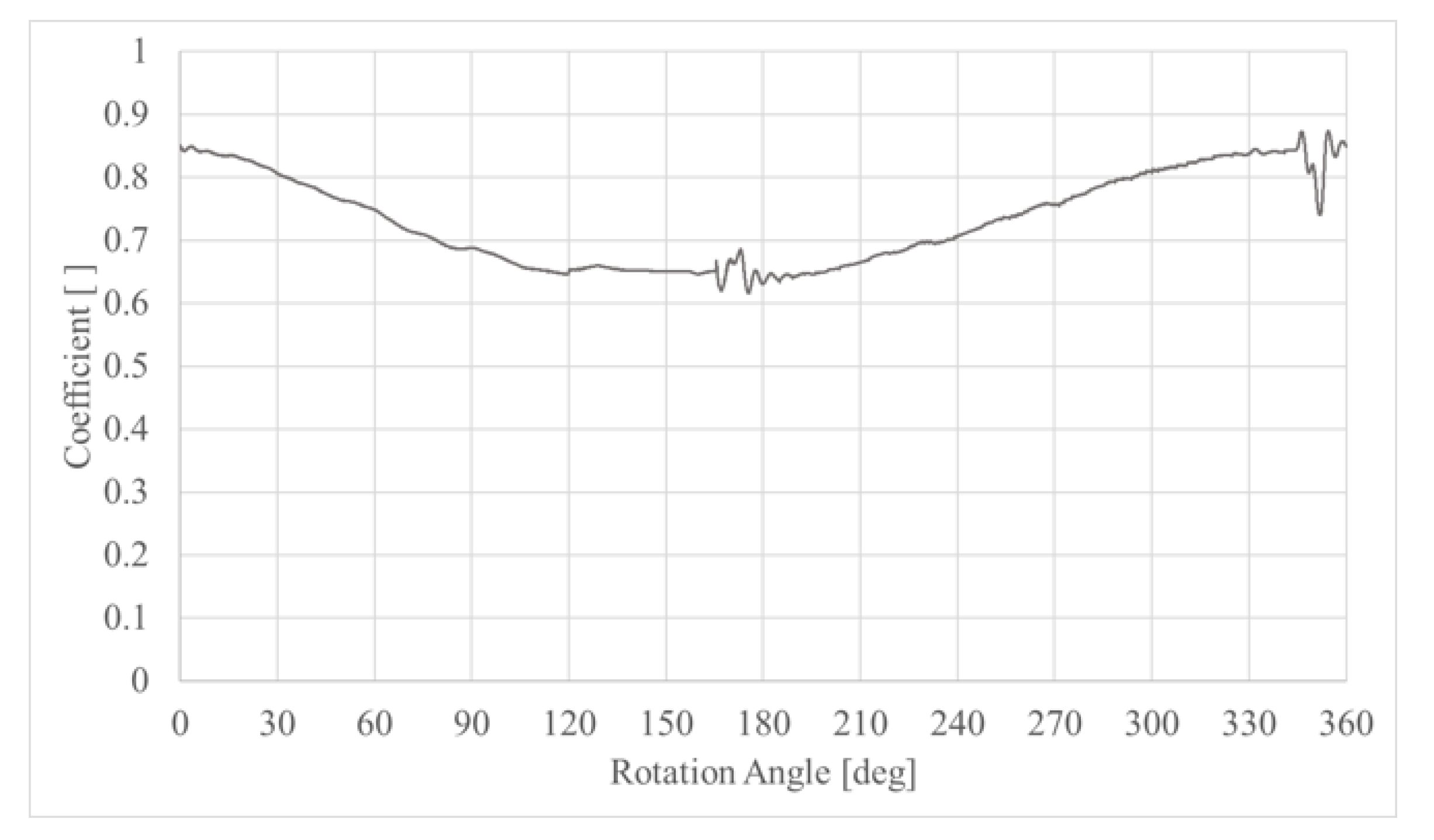 Fluids 08 00246 g013