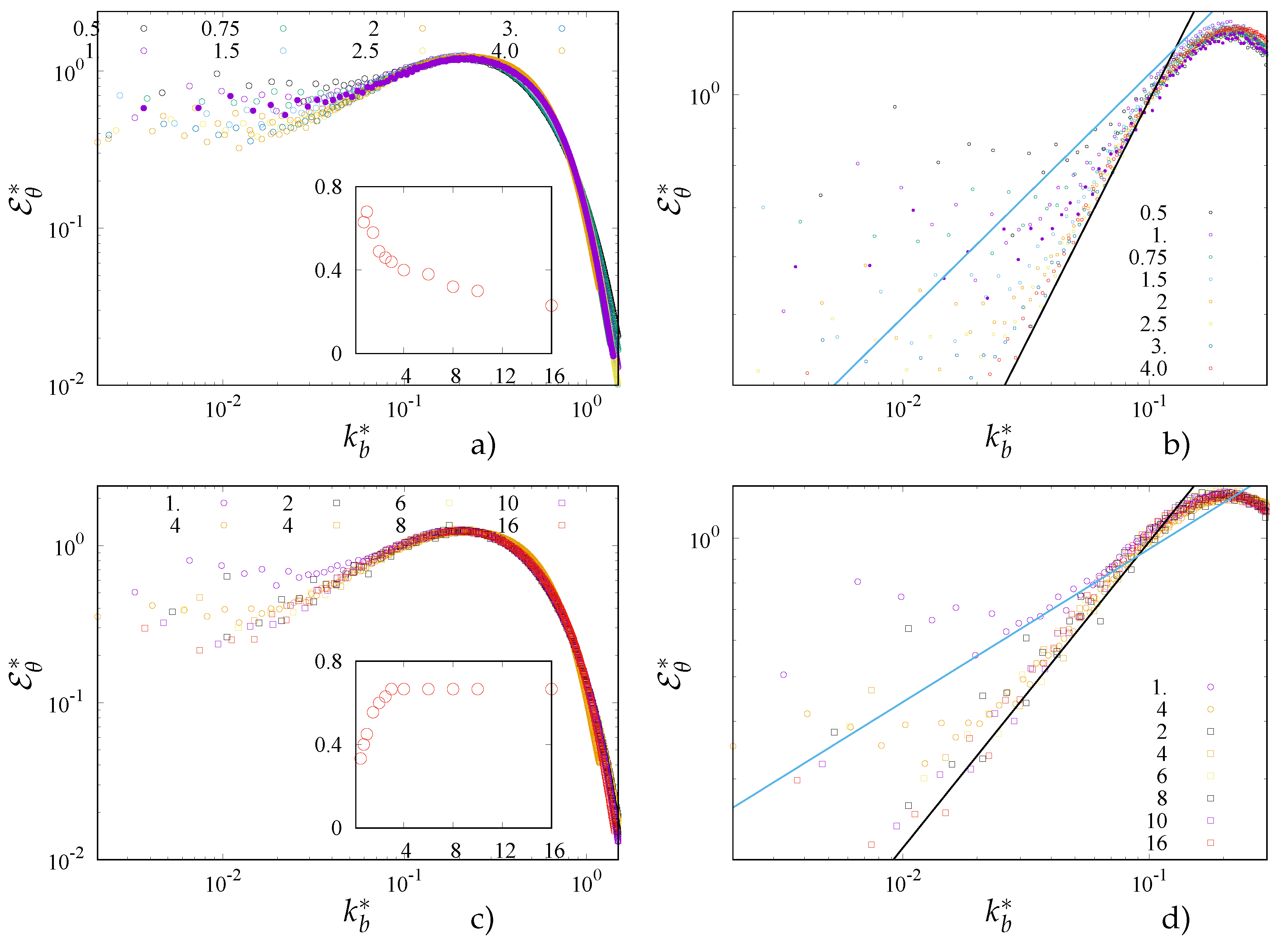 Fluids 08 00248 g003