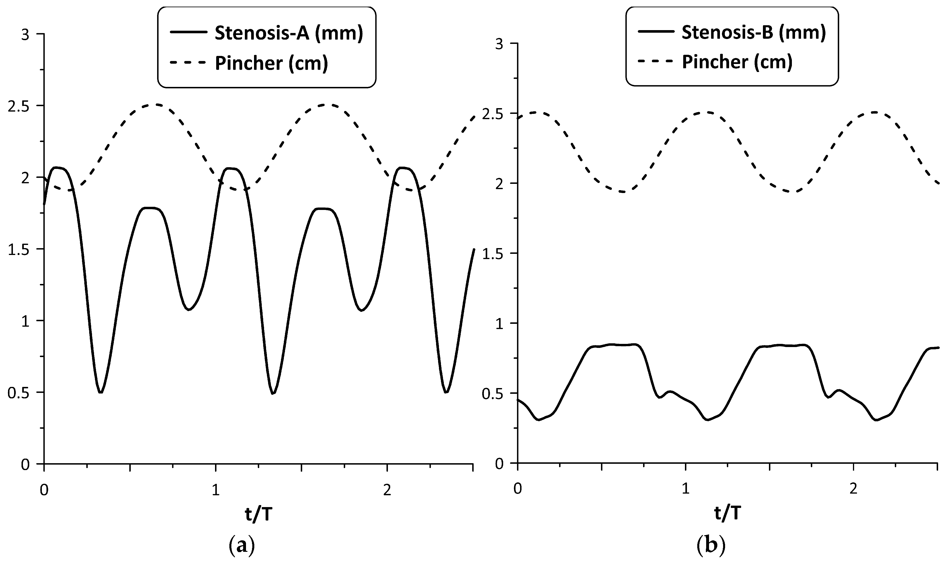 Fluids 08 00249 g007