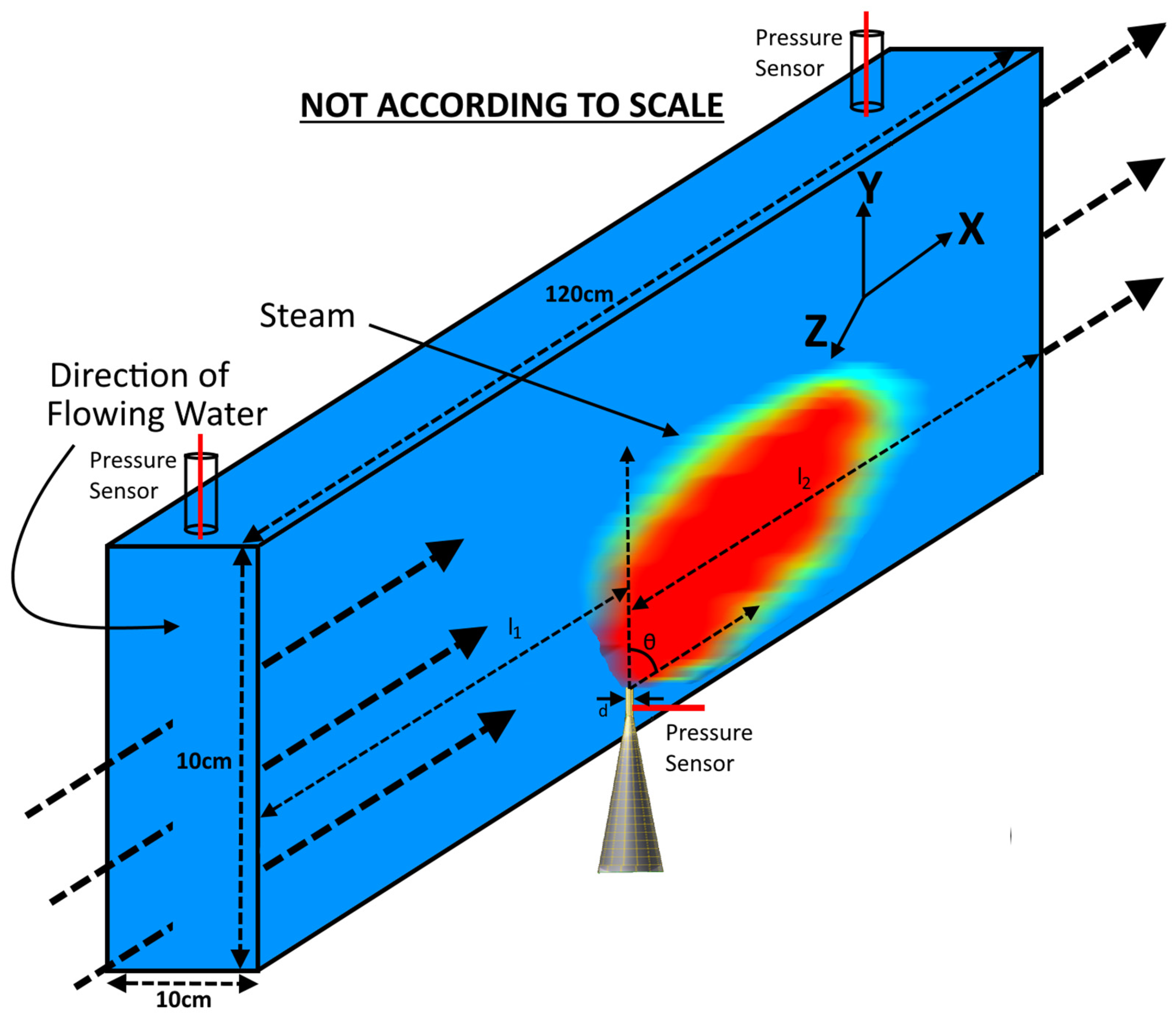 Fluids 08 00250 g001