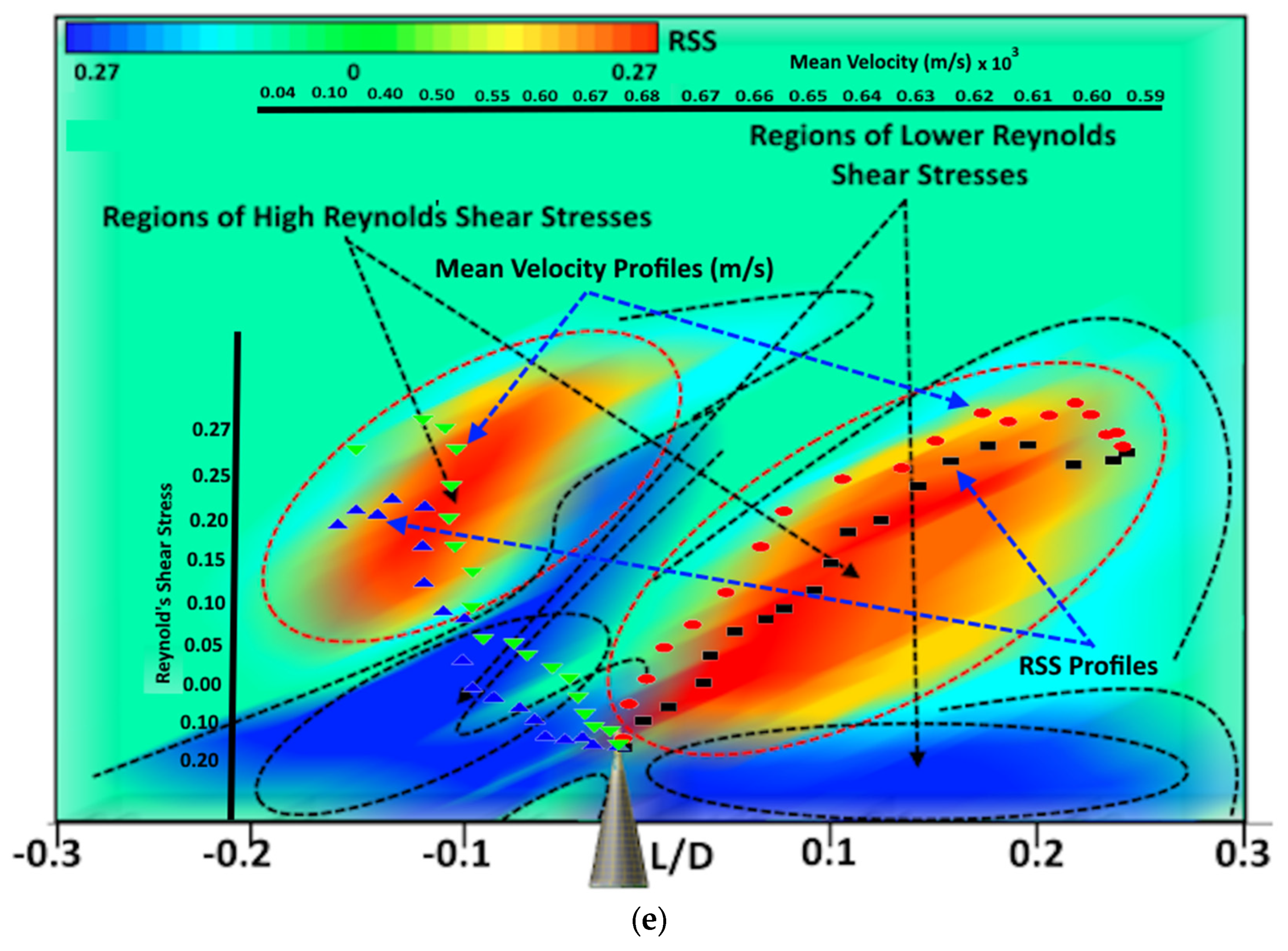 Fluids 08 00250 g002c