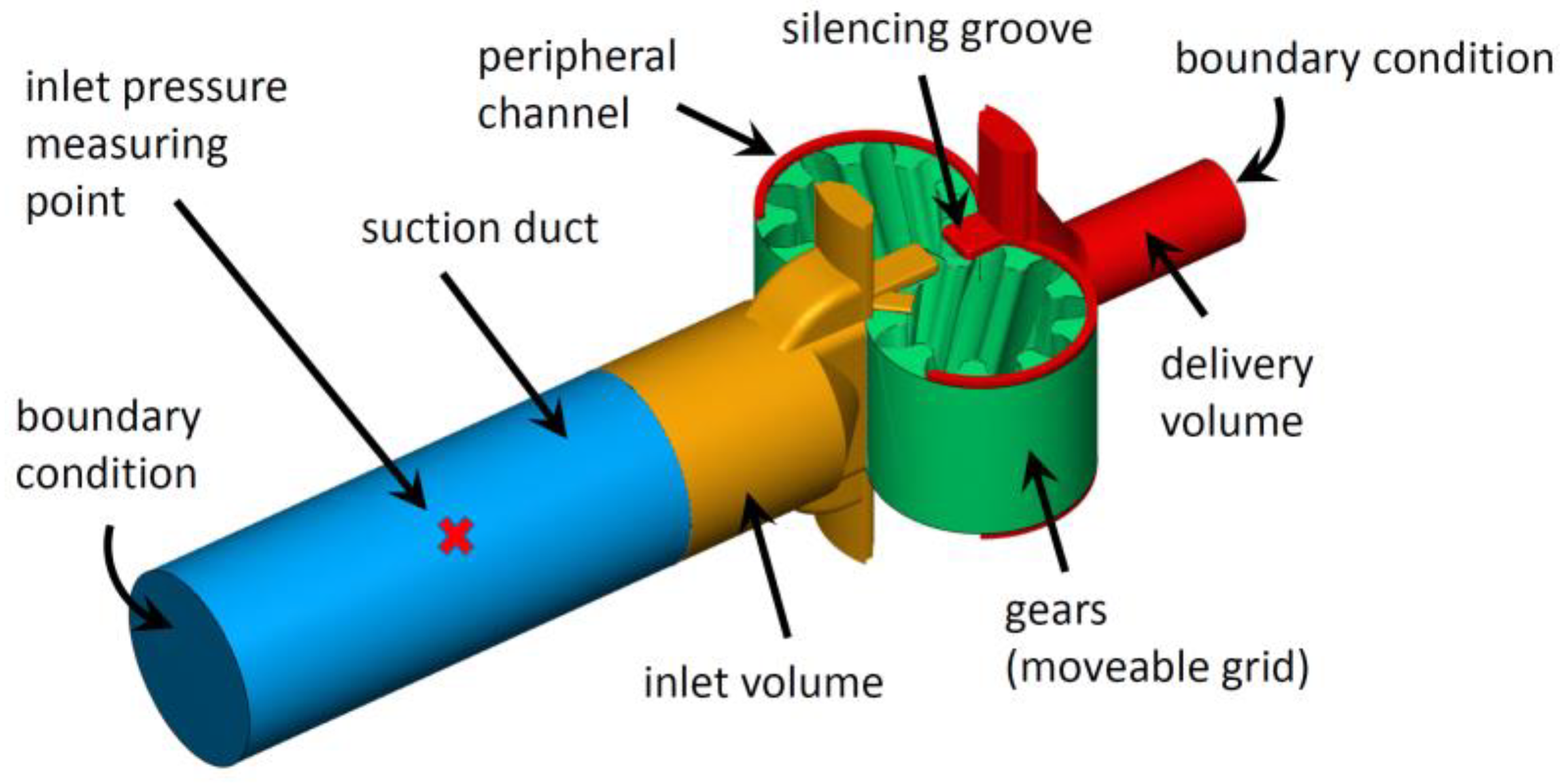 Fluids 08 00251 g003