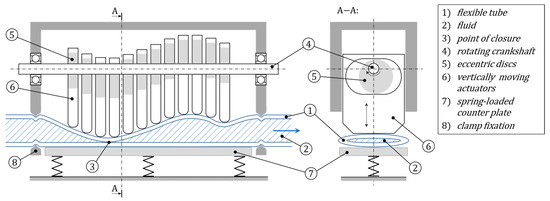 Function shop of pump