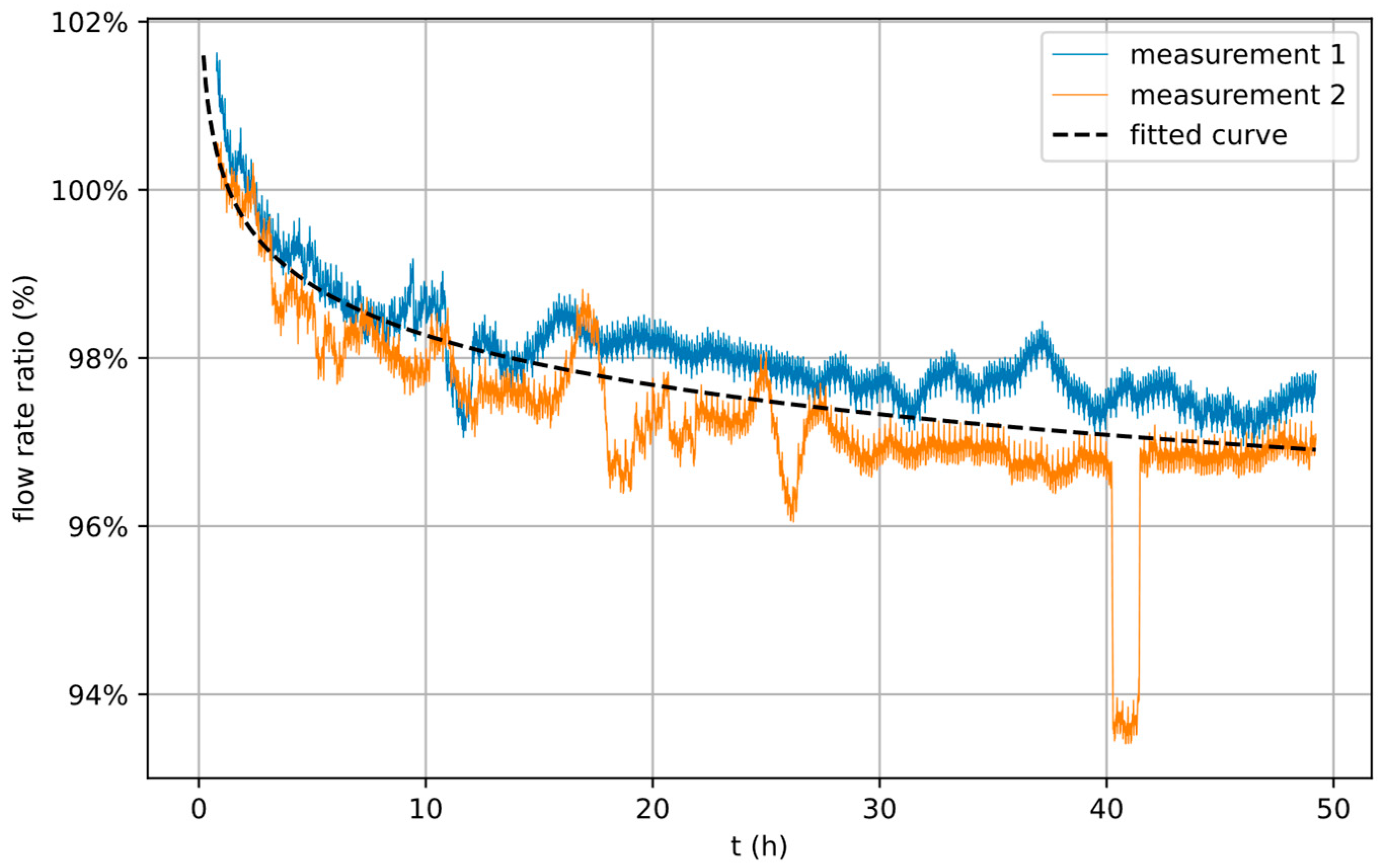 Fluids 08 00254 g010