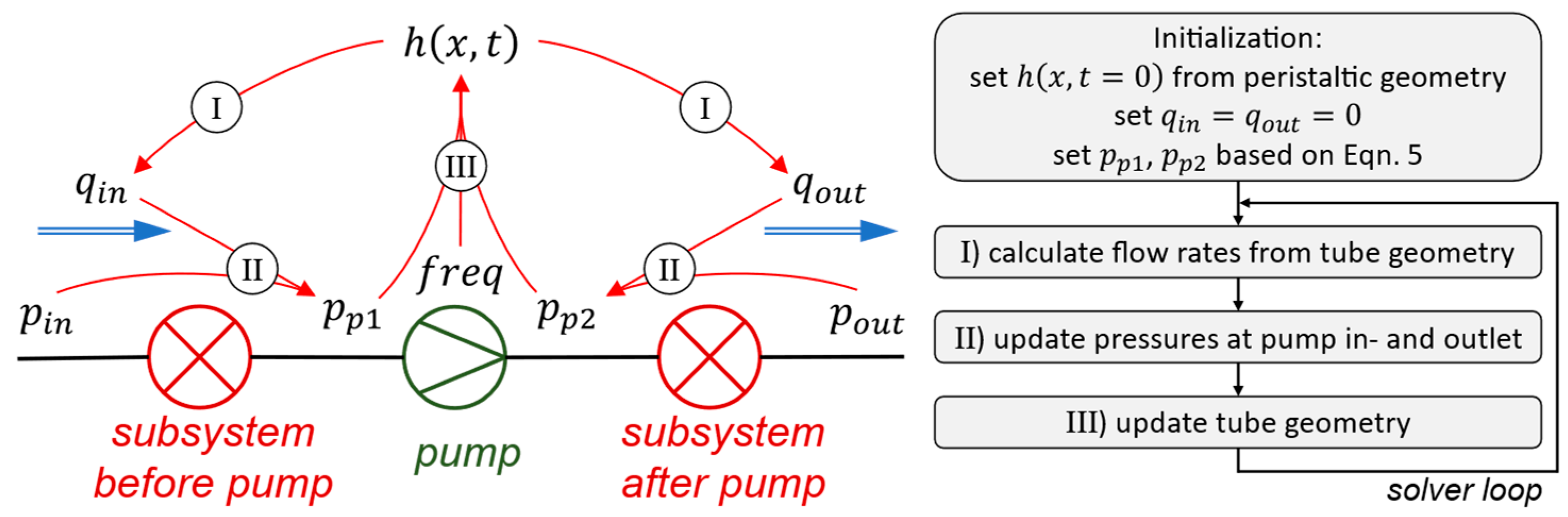 Fluids 08 00254 g011