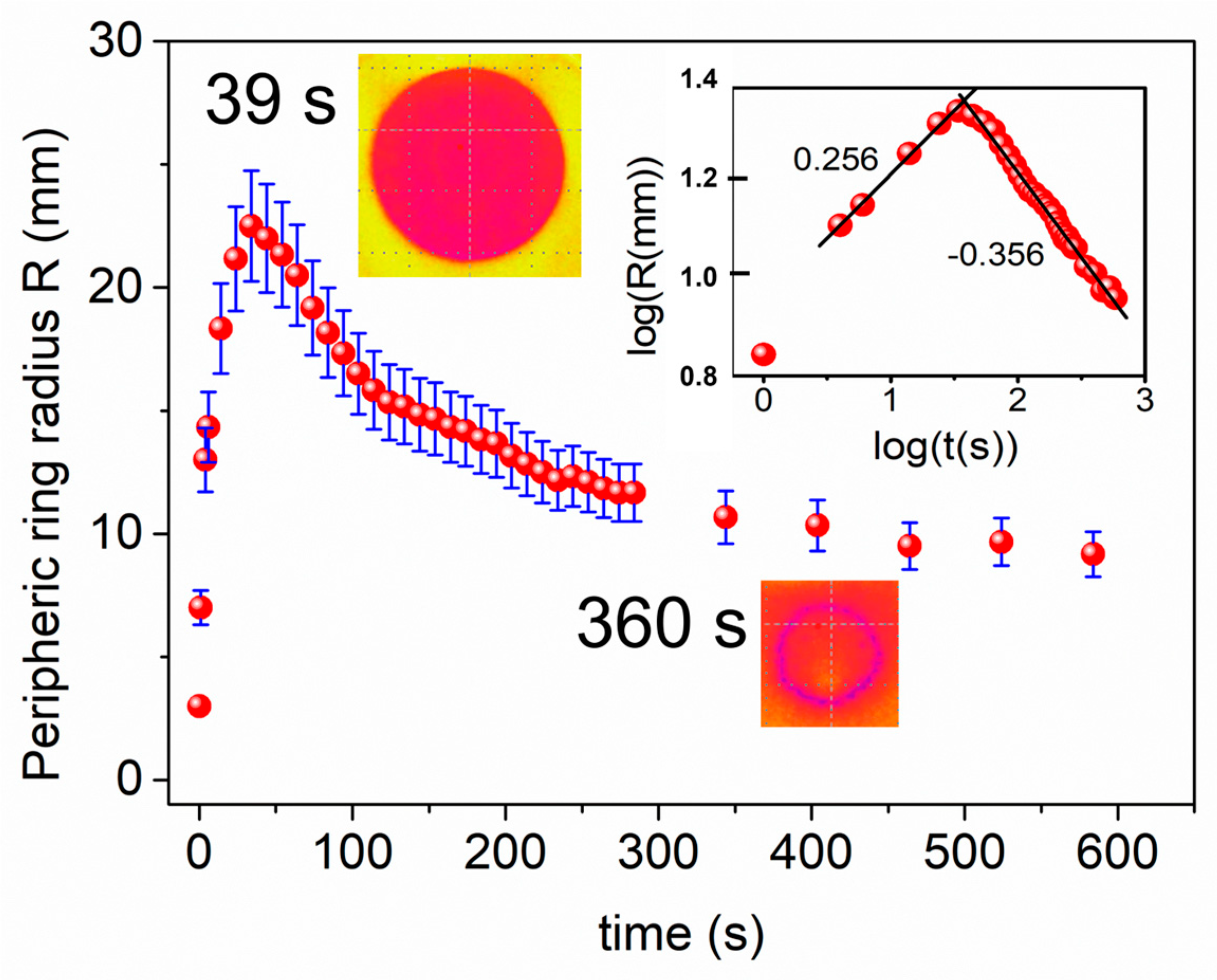 Fluids 08 00255 g003