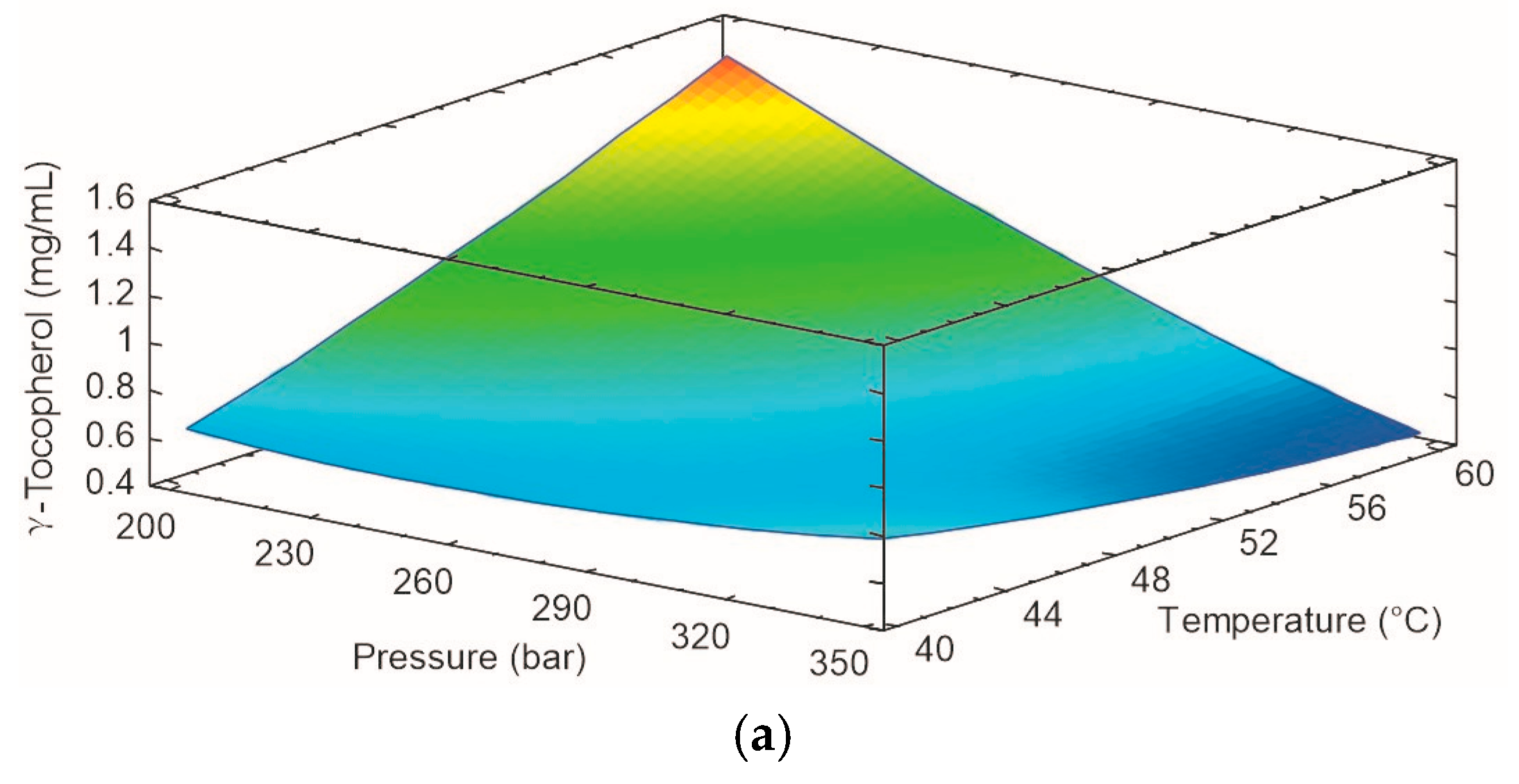 Fluids 08 00256 g002a