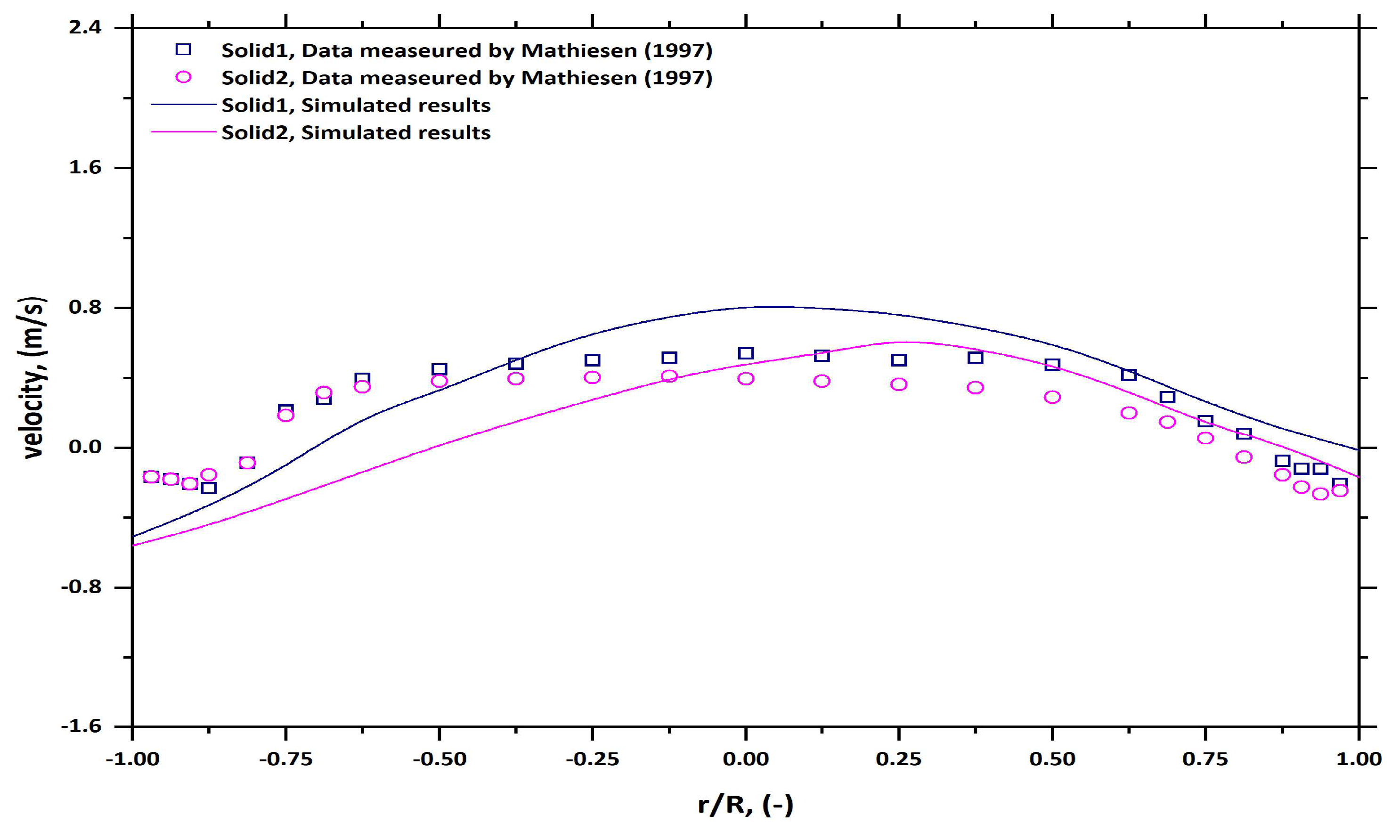 Fluids 08 00257 g009