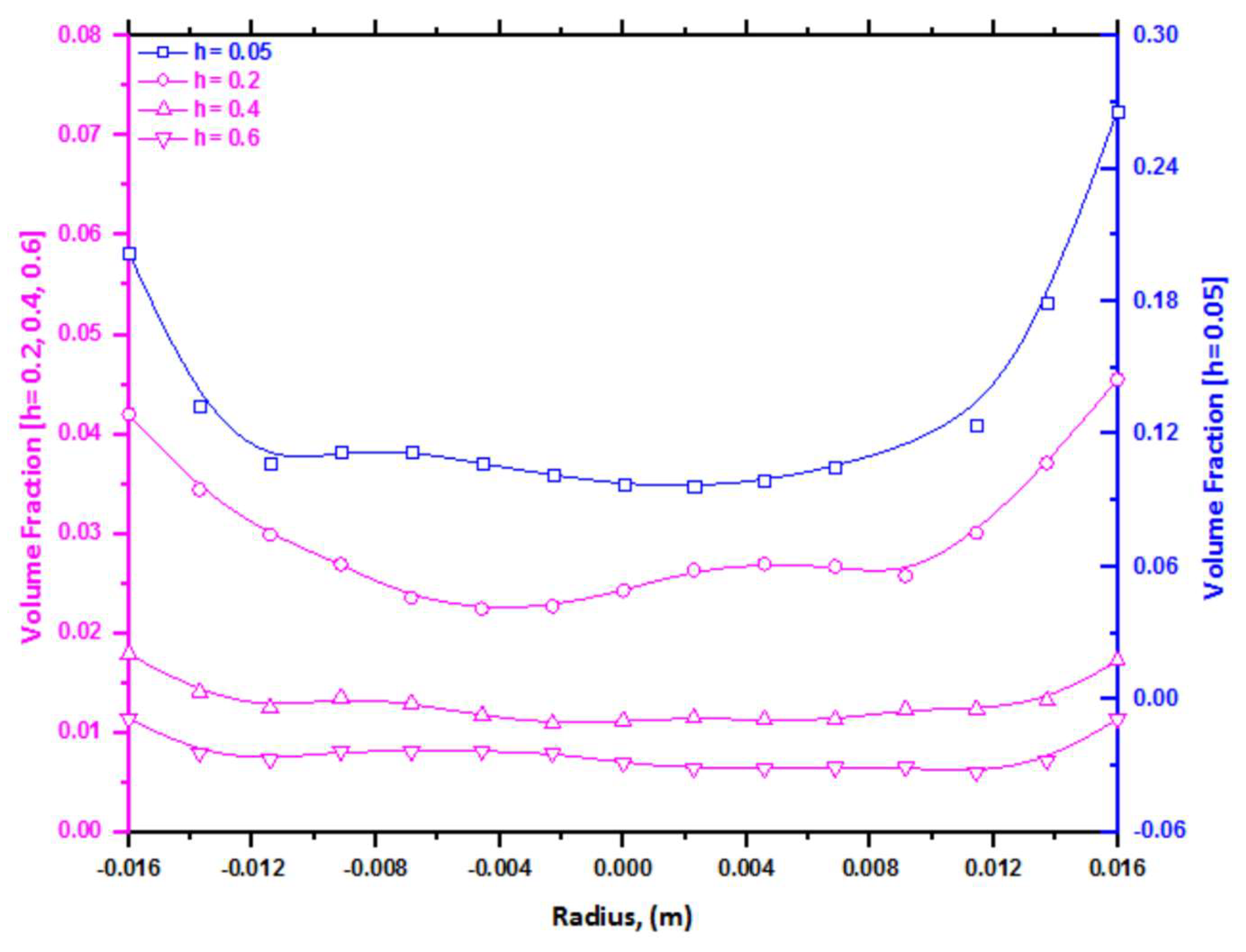 Fluids 08 00257 g010