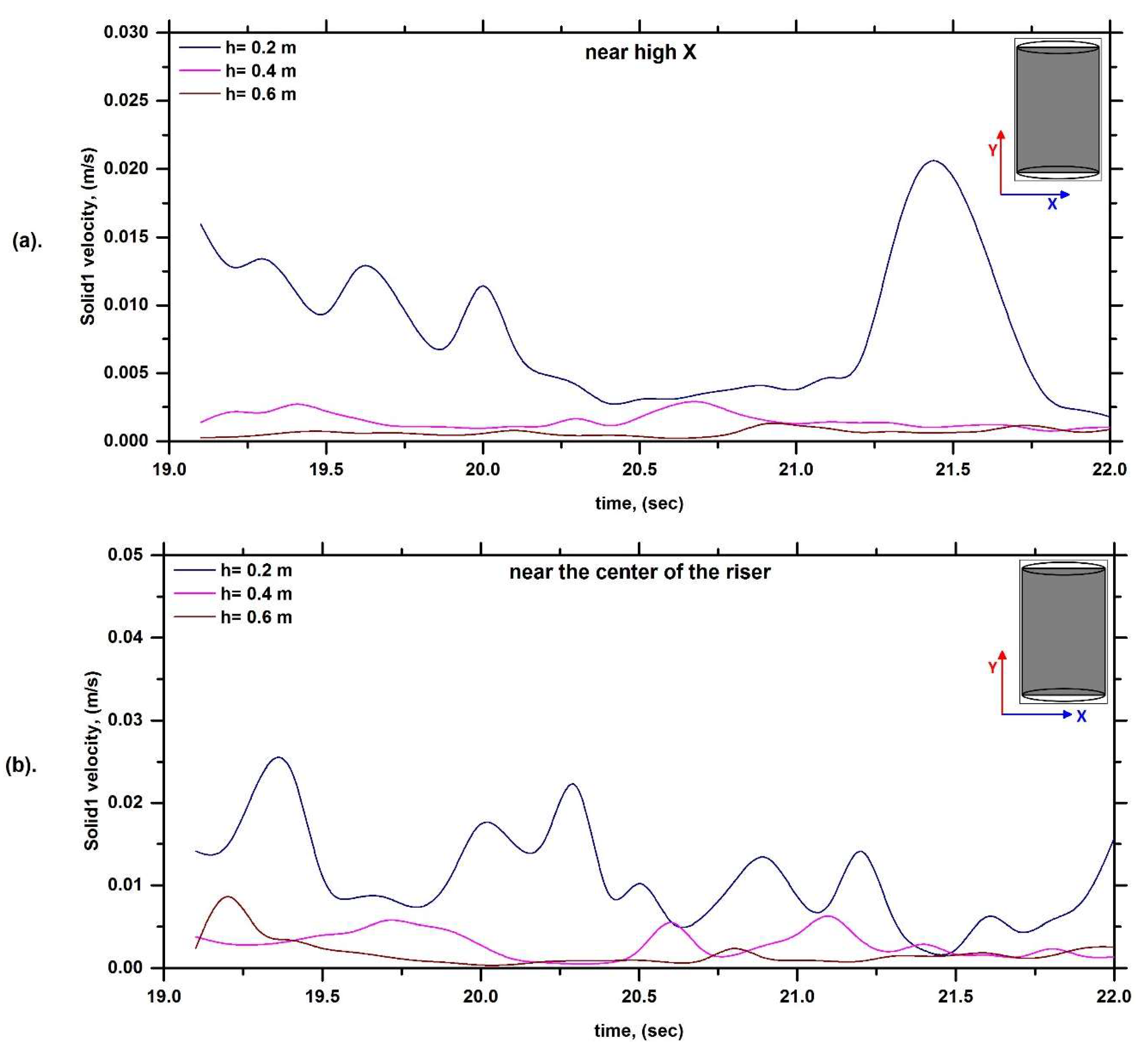 Fluids 08 00257 g014a