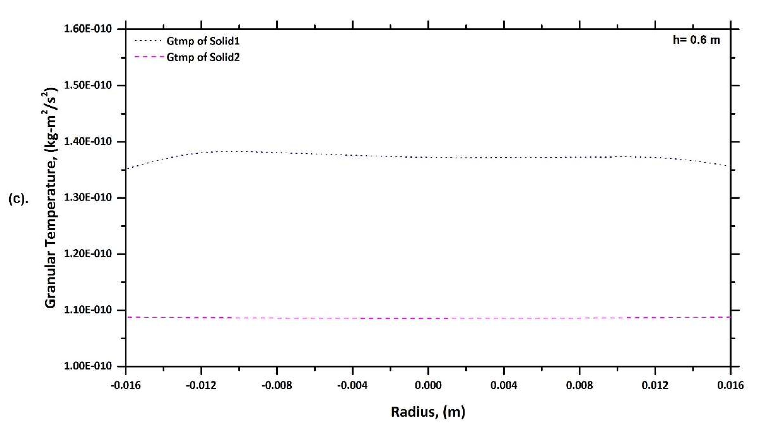Fluids 08 00257 g015b