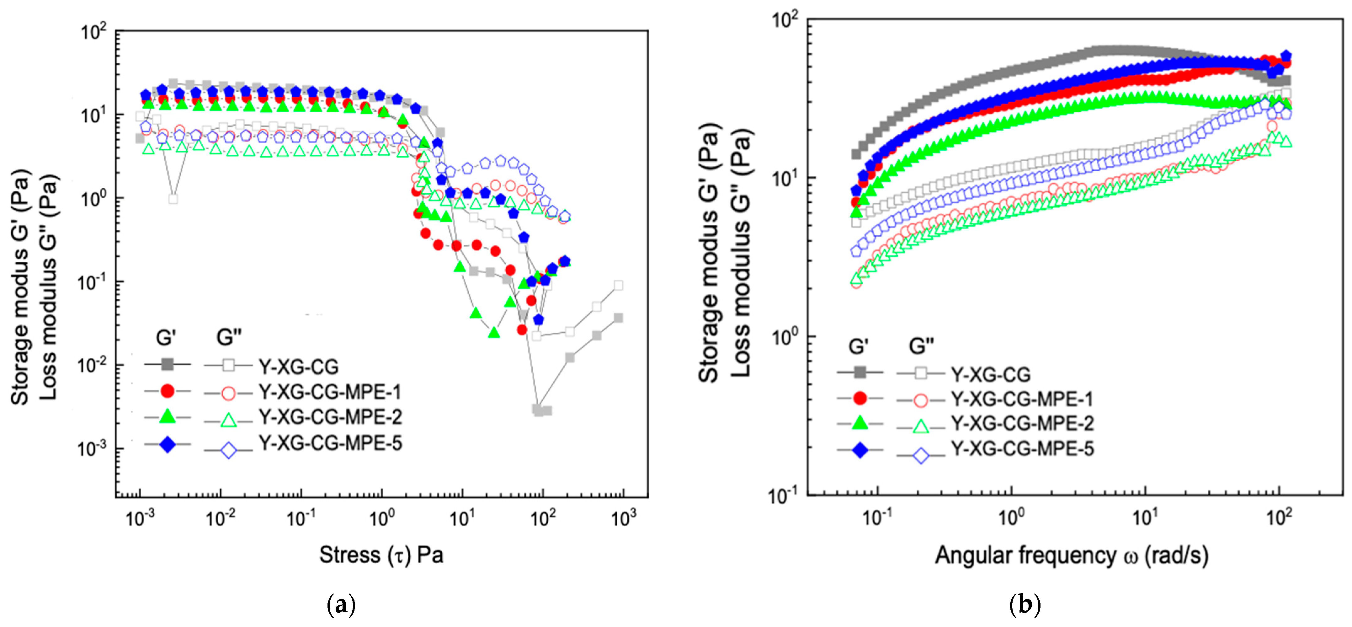 Fluids 08 00259 g005