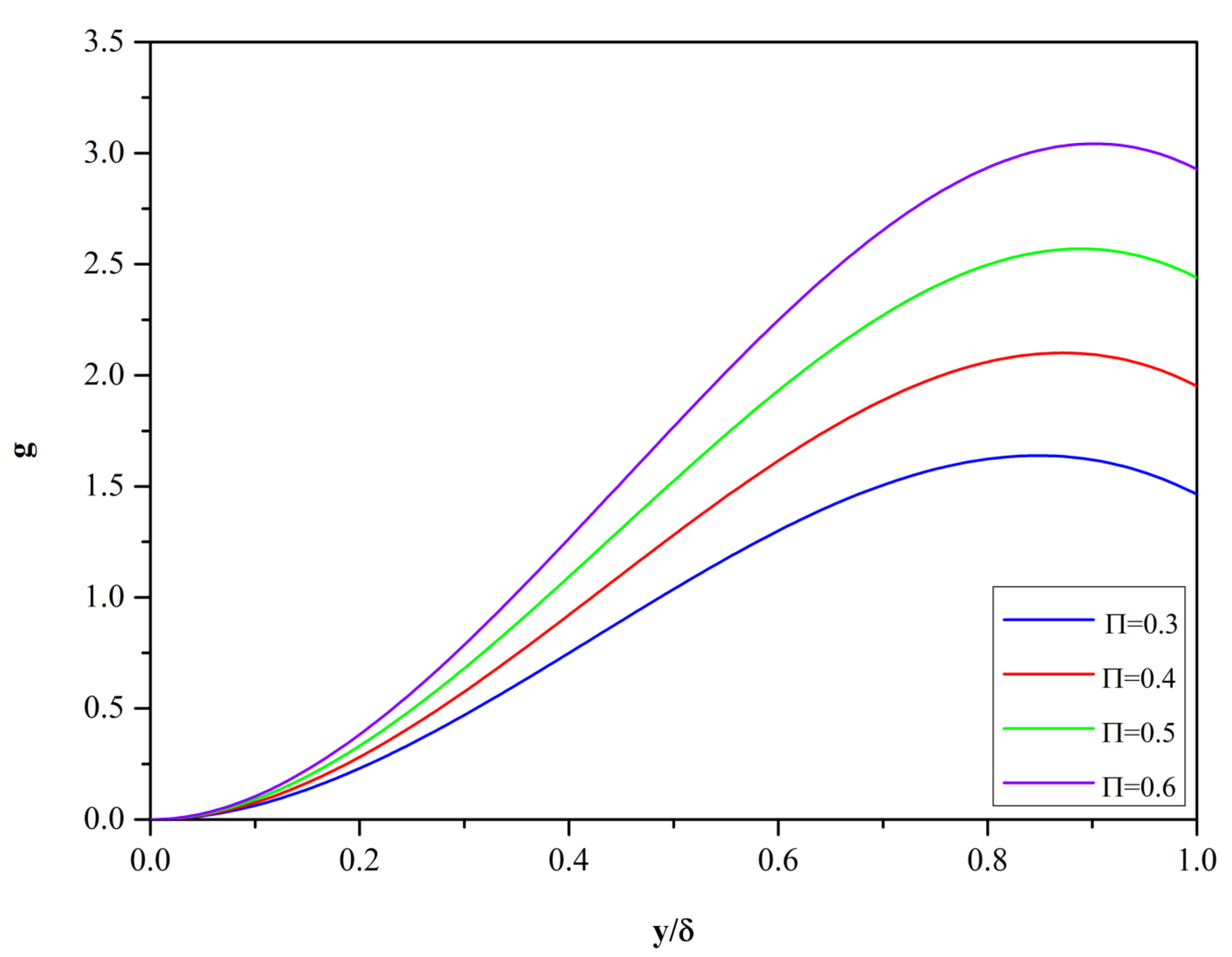 Fluids 08 00260 g002