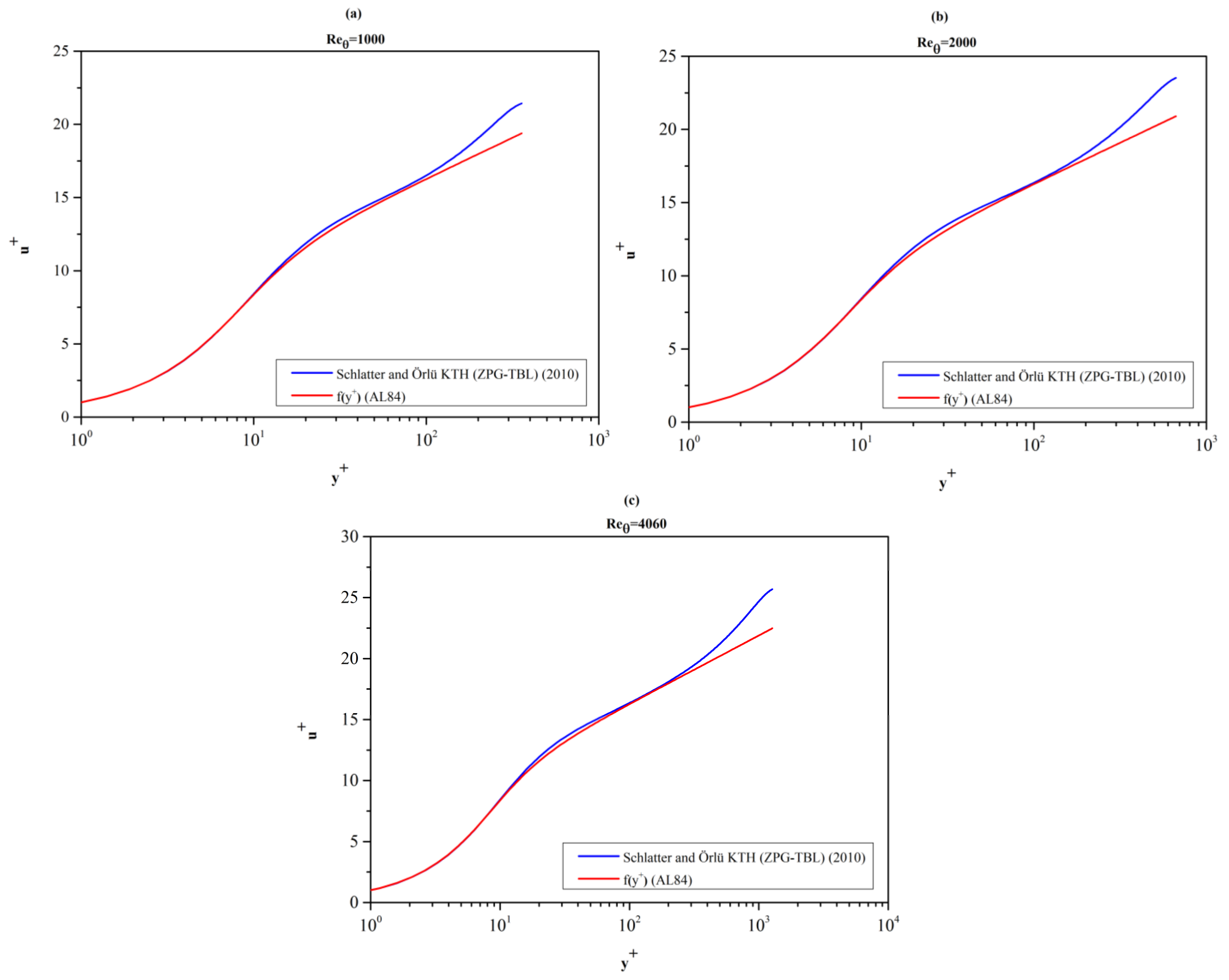 Fluids 08 00260 g003