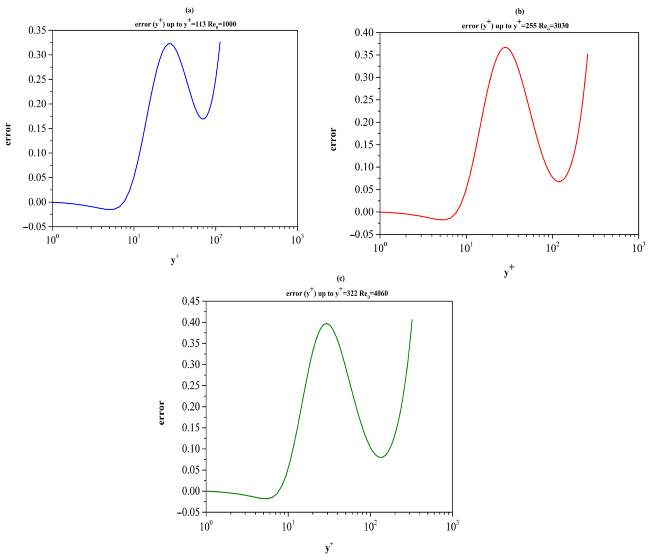 Fluids 08 00260 g004