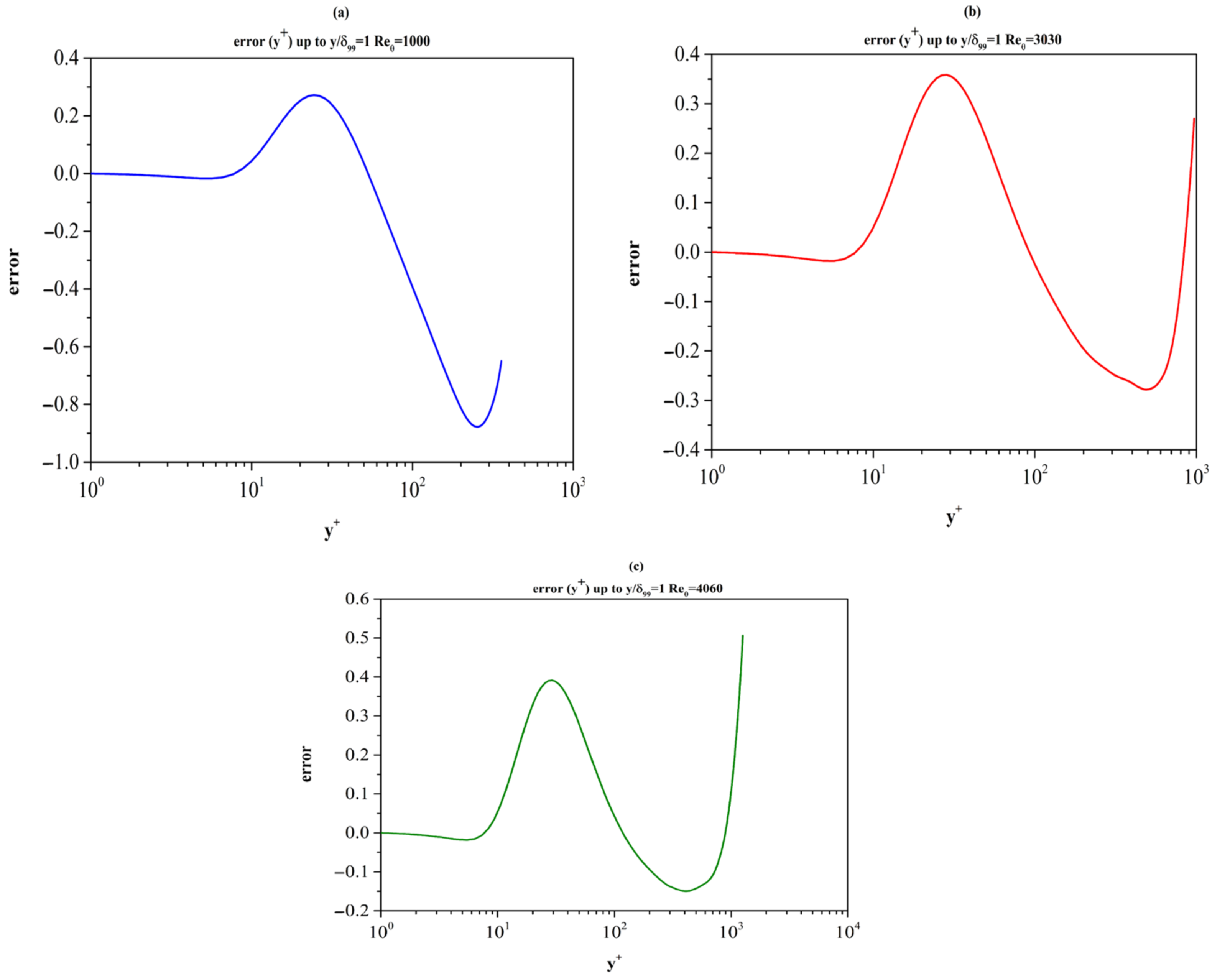 Fluids 08 00260 g006