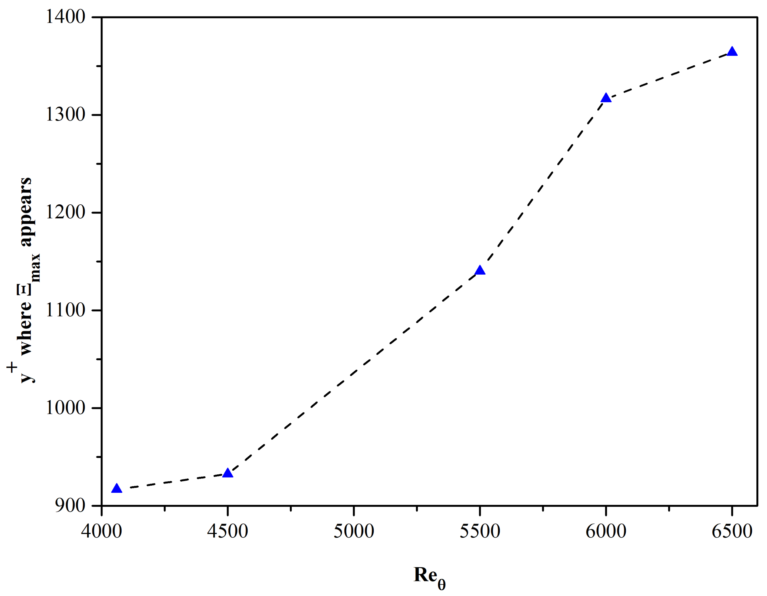 Fluids 08 00260 g012