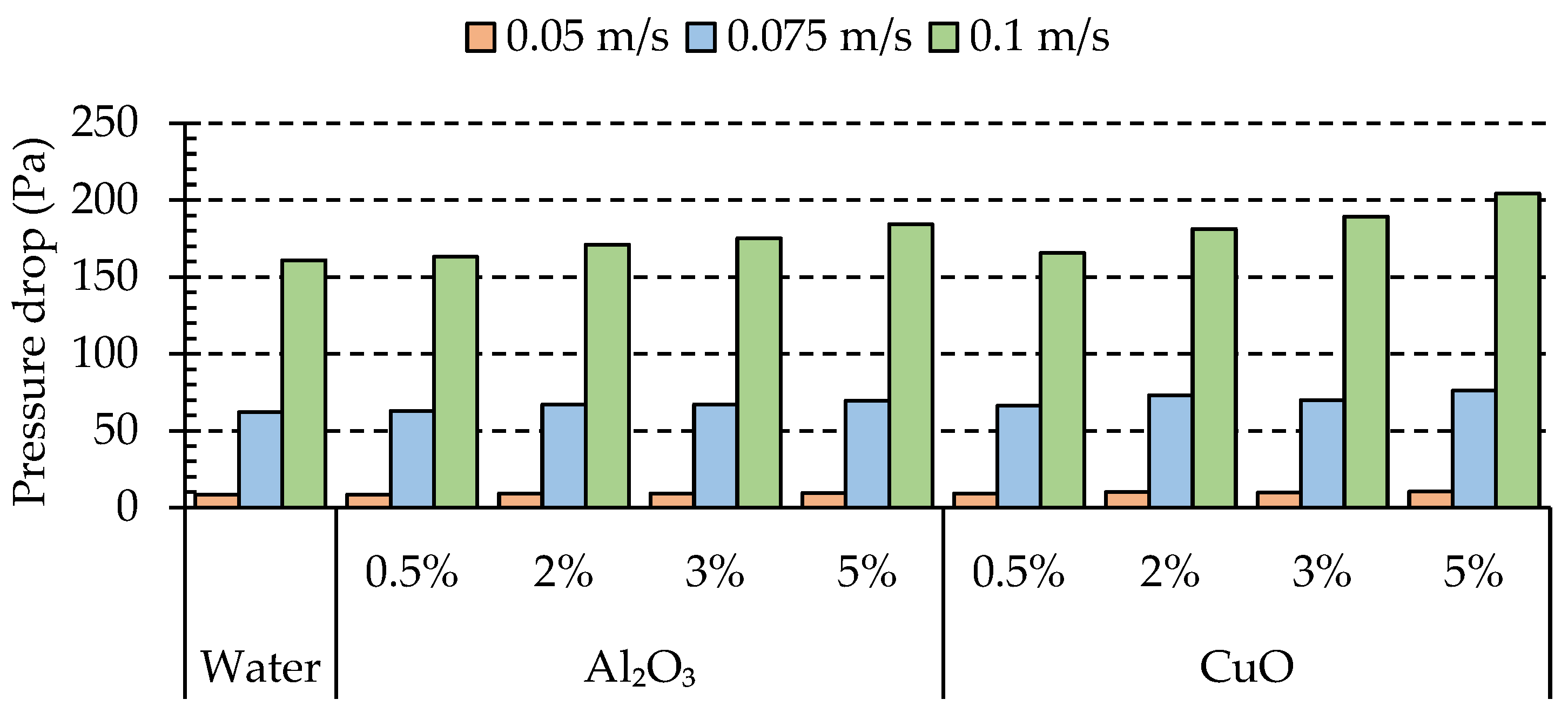 Fluids 08 00261 g011