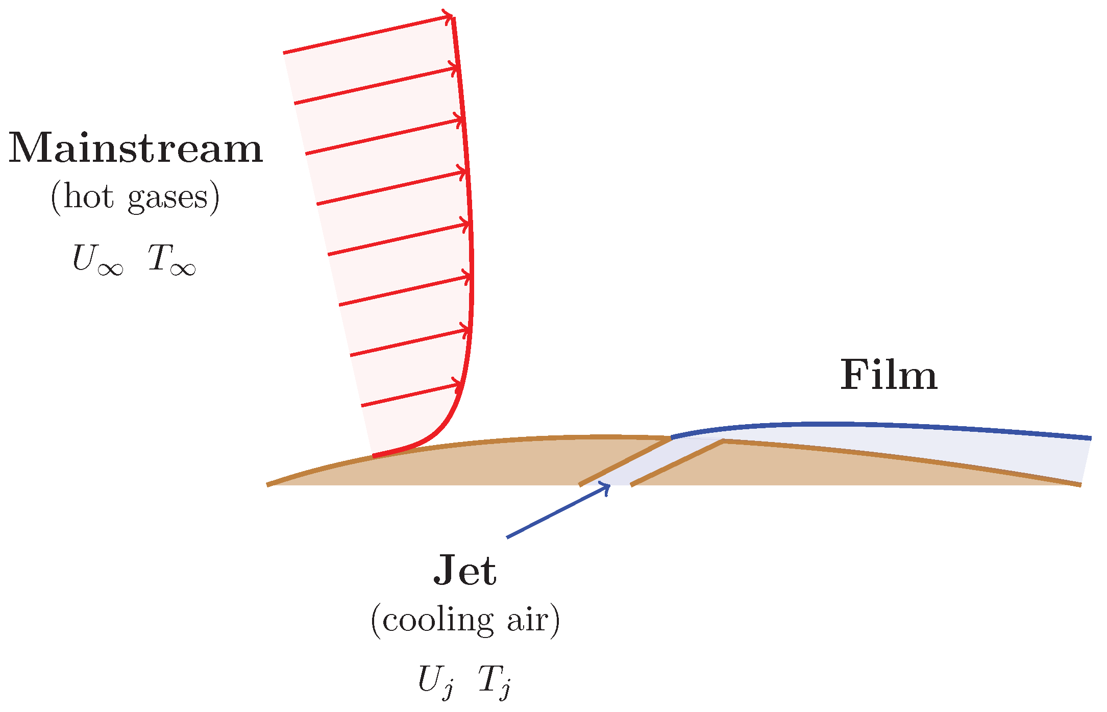 Fluids 08 00263 g001