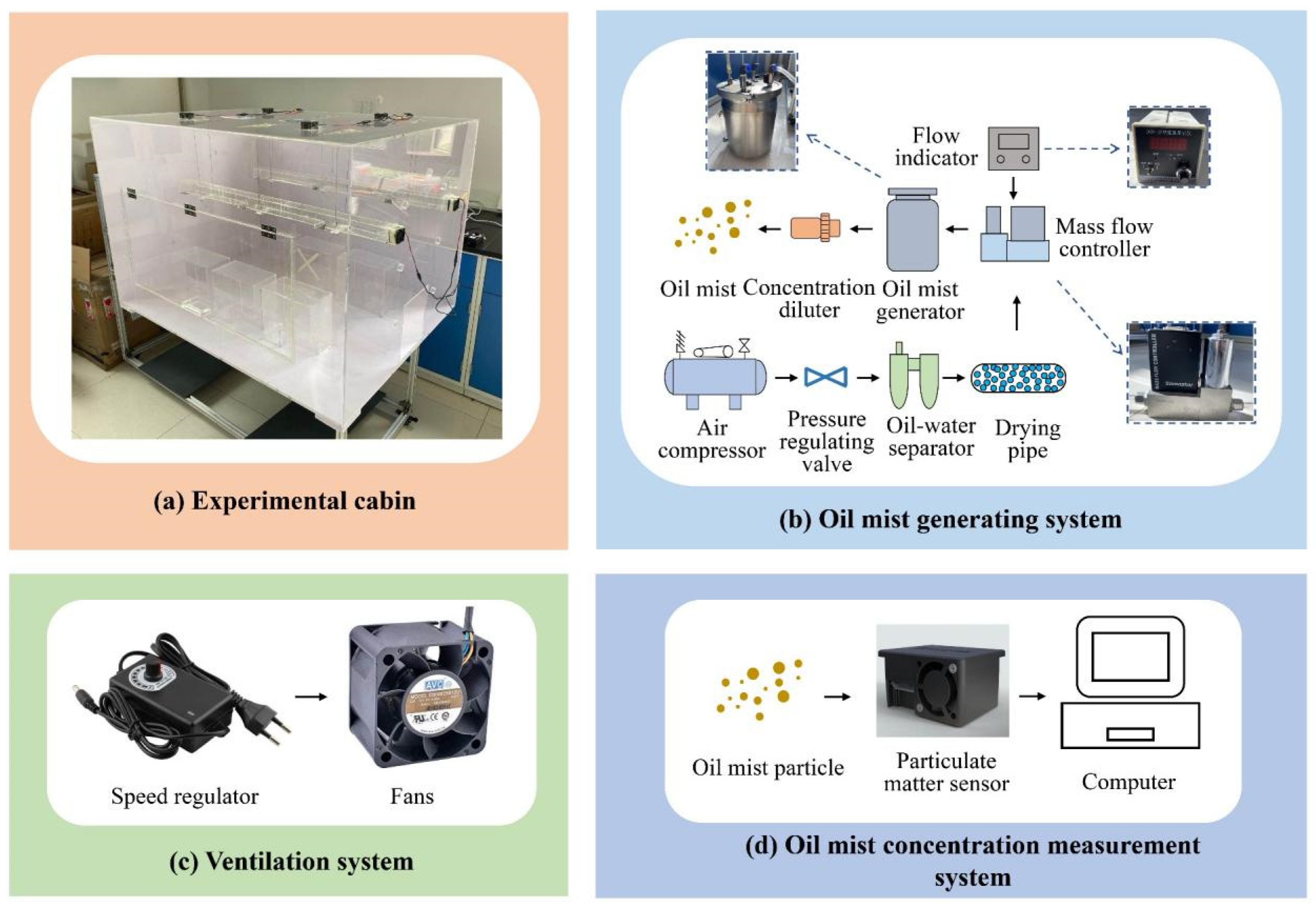 Fluids 08 00264 g002