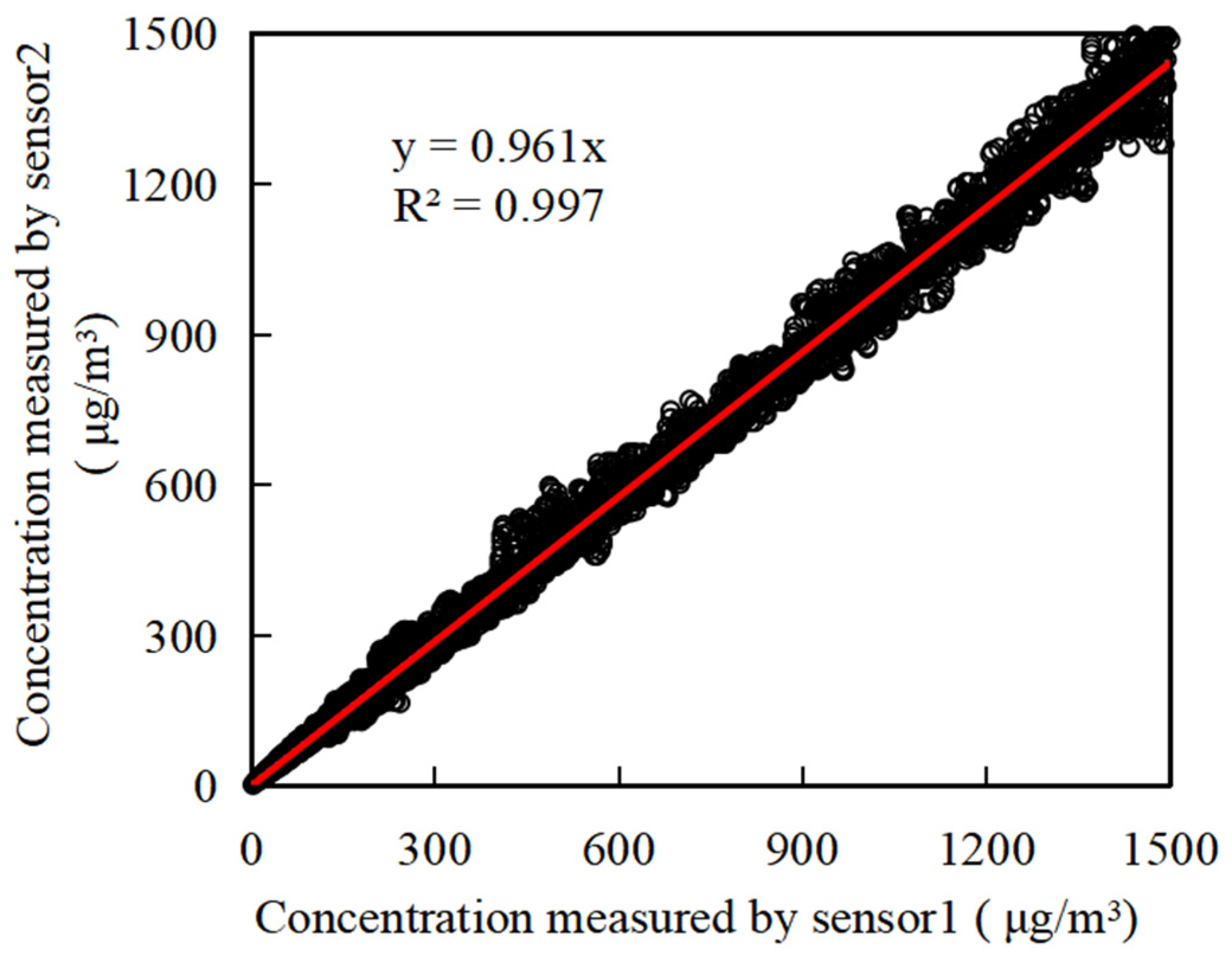 Fluids 08 00264 g003