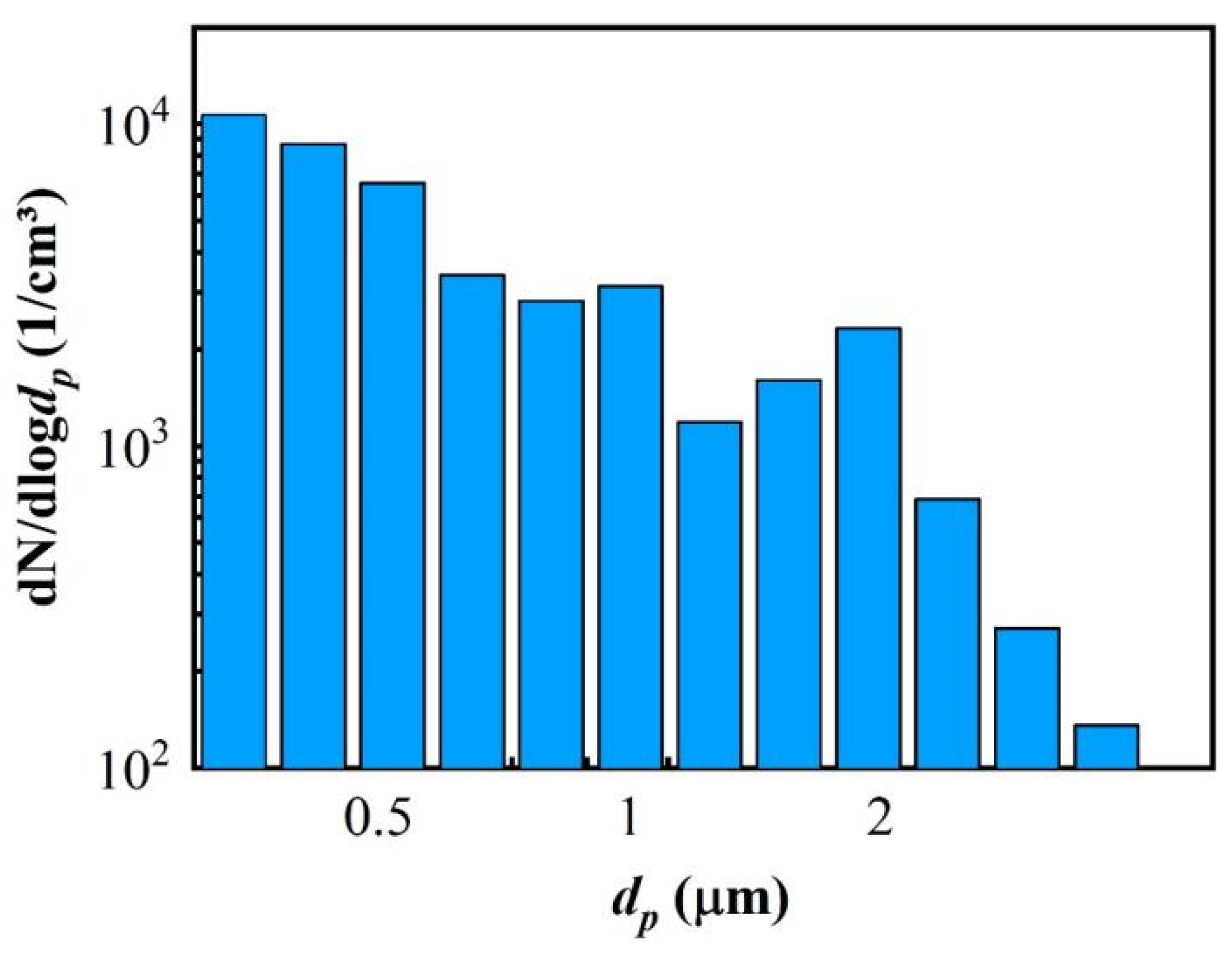 Fluids 08 00264 g005