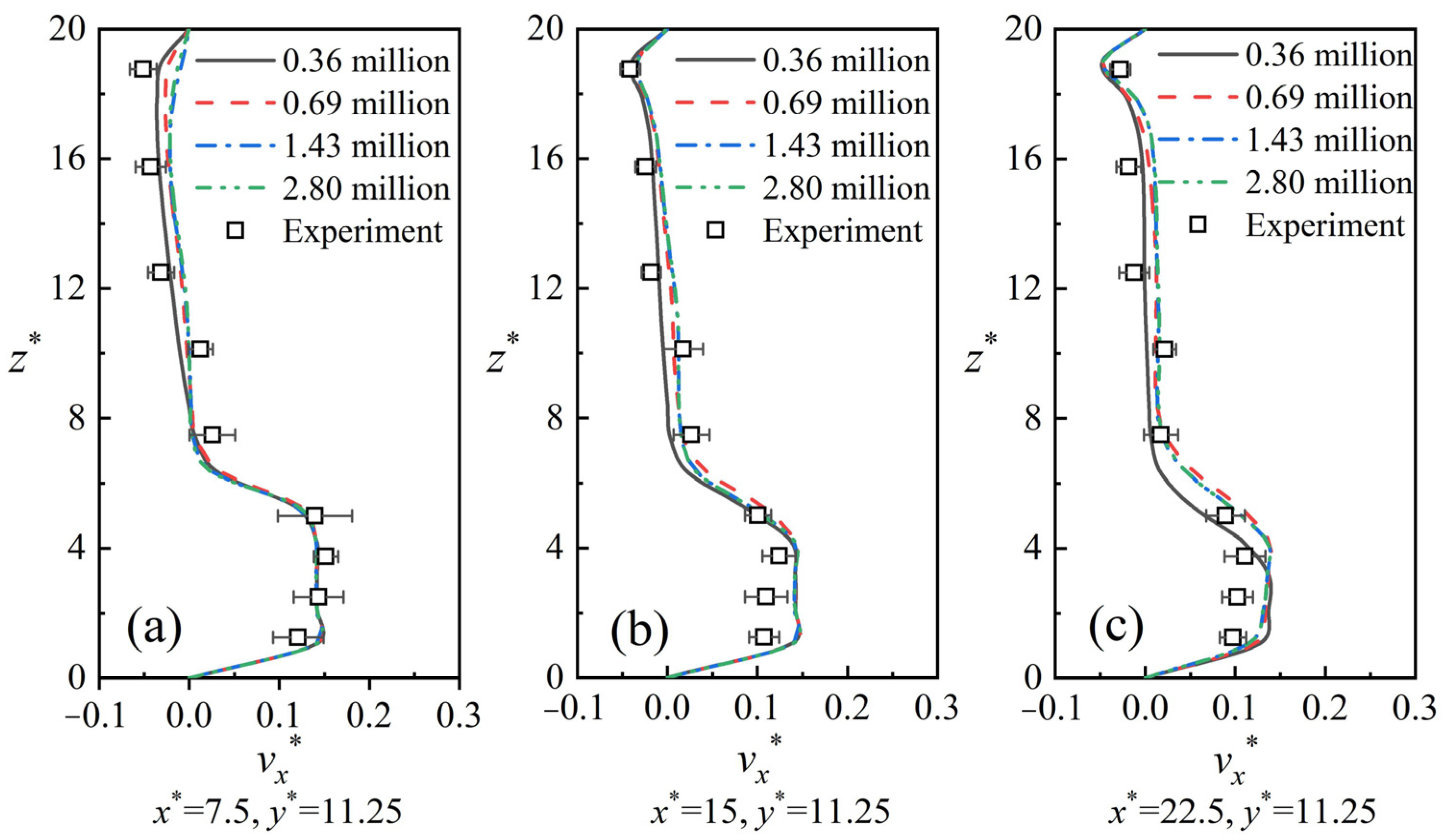Fluids 08 00264 g007