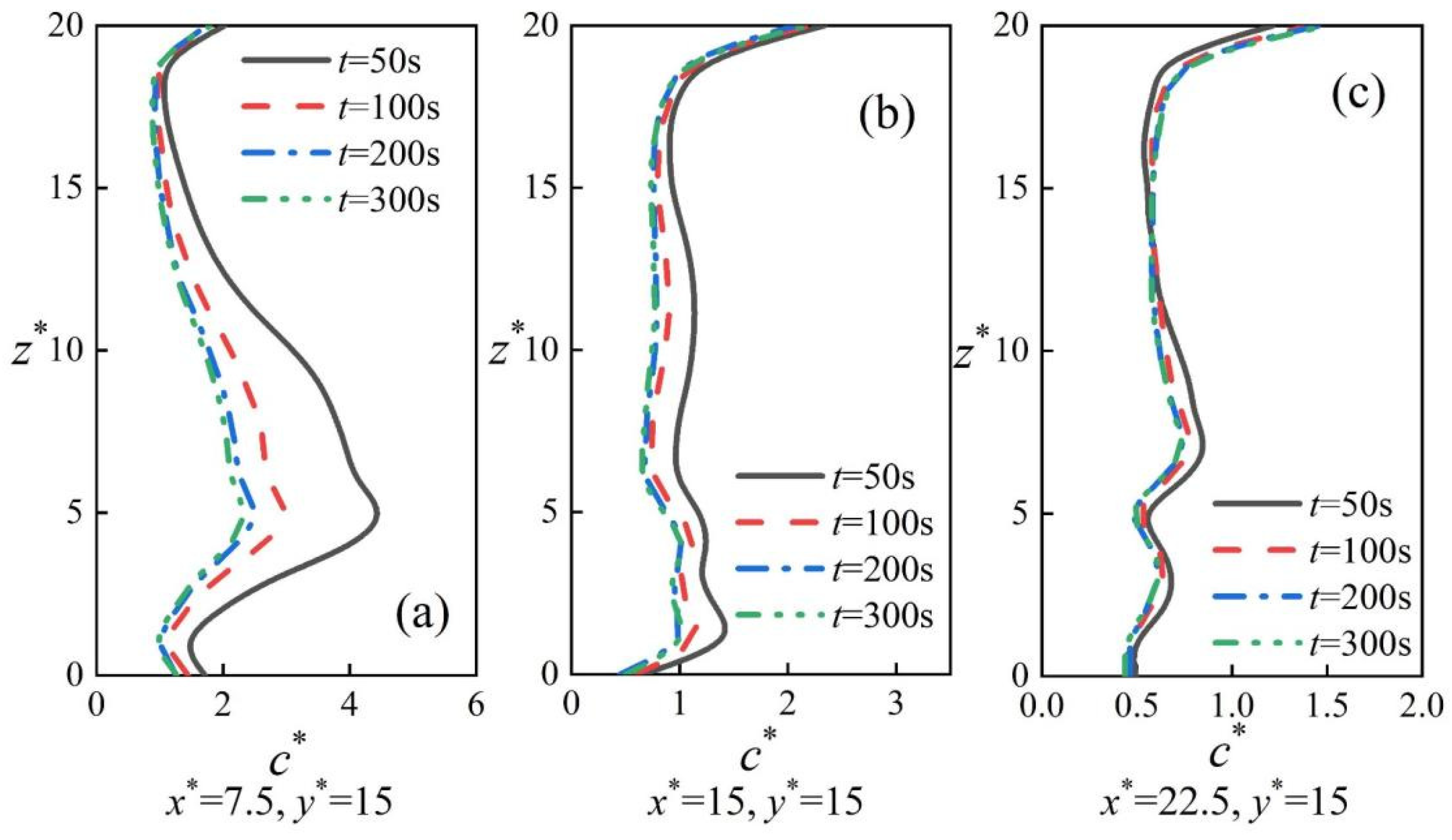 Fluids 08 00264 g016