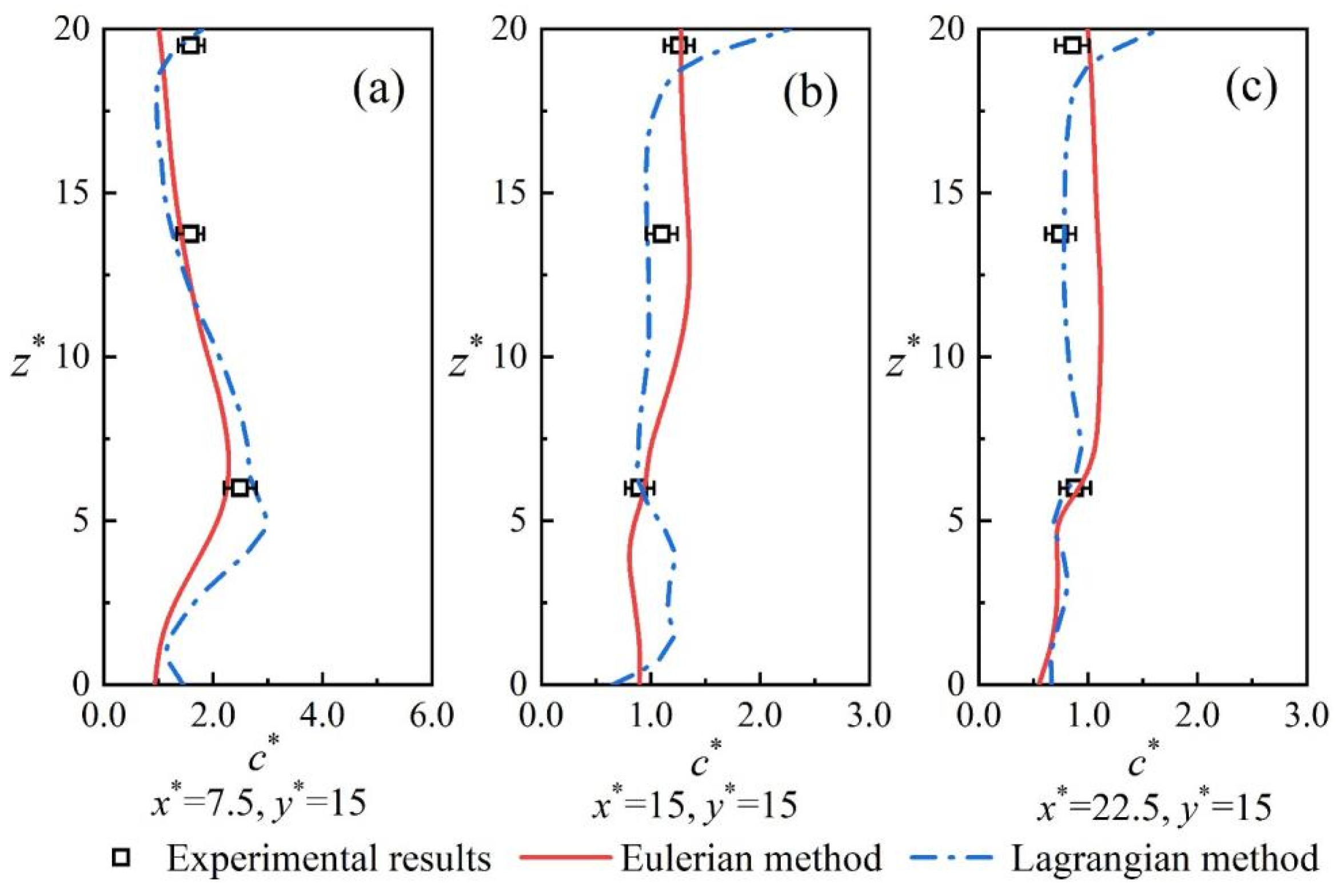 Fluids 08 00264 g018