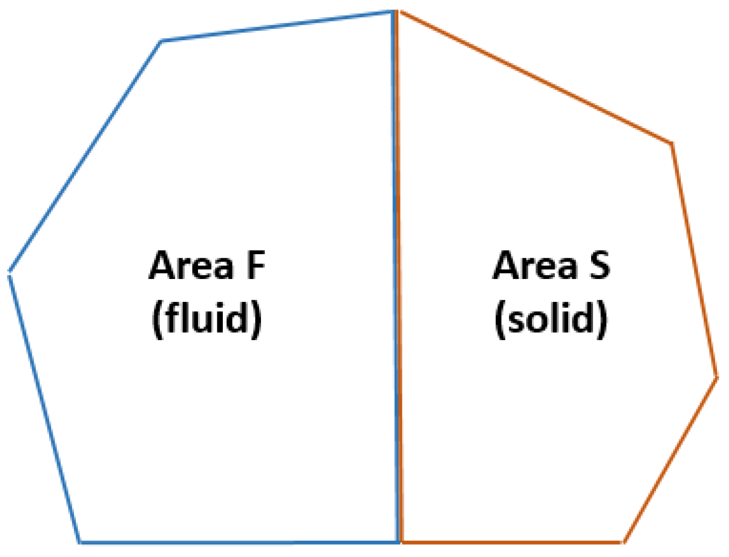 Fluids 08 00266 g001