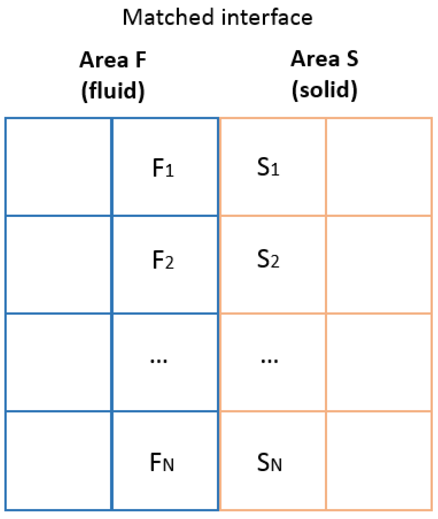 Fluids Free FullText Numerical Simulation of the Conjugate Heat
