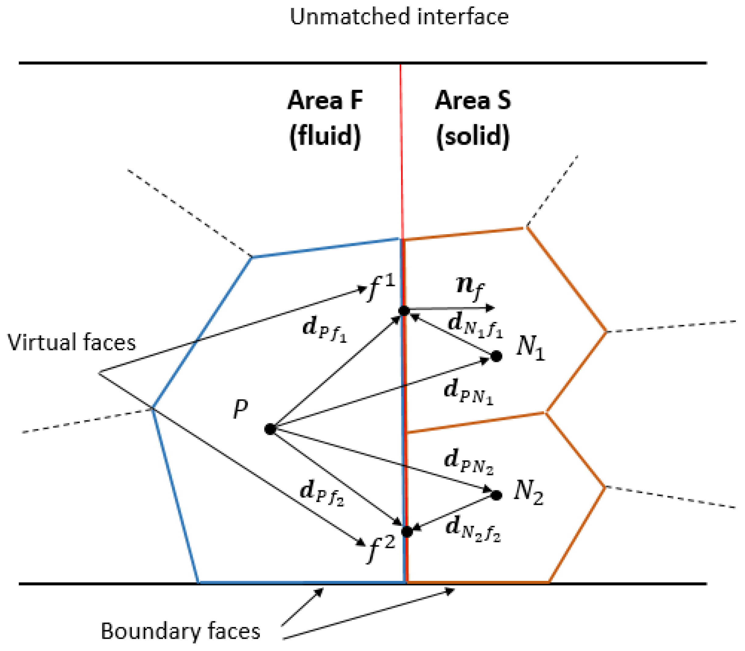 Fluids 08 00266 g006