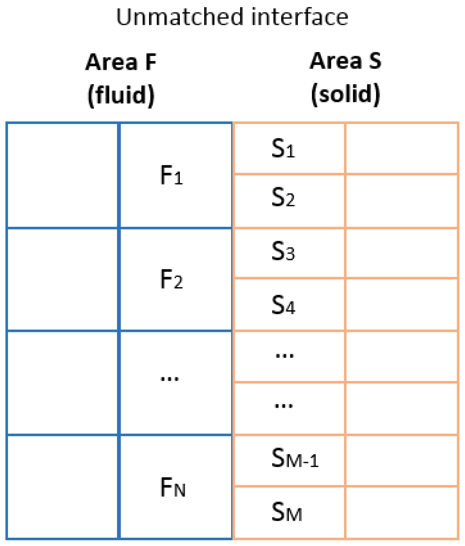 Fluids 08 00266 g007