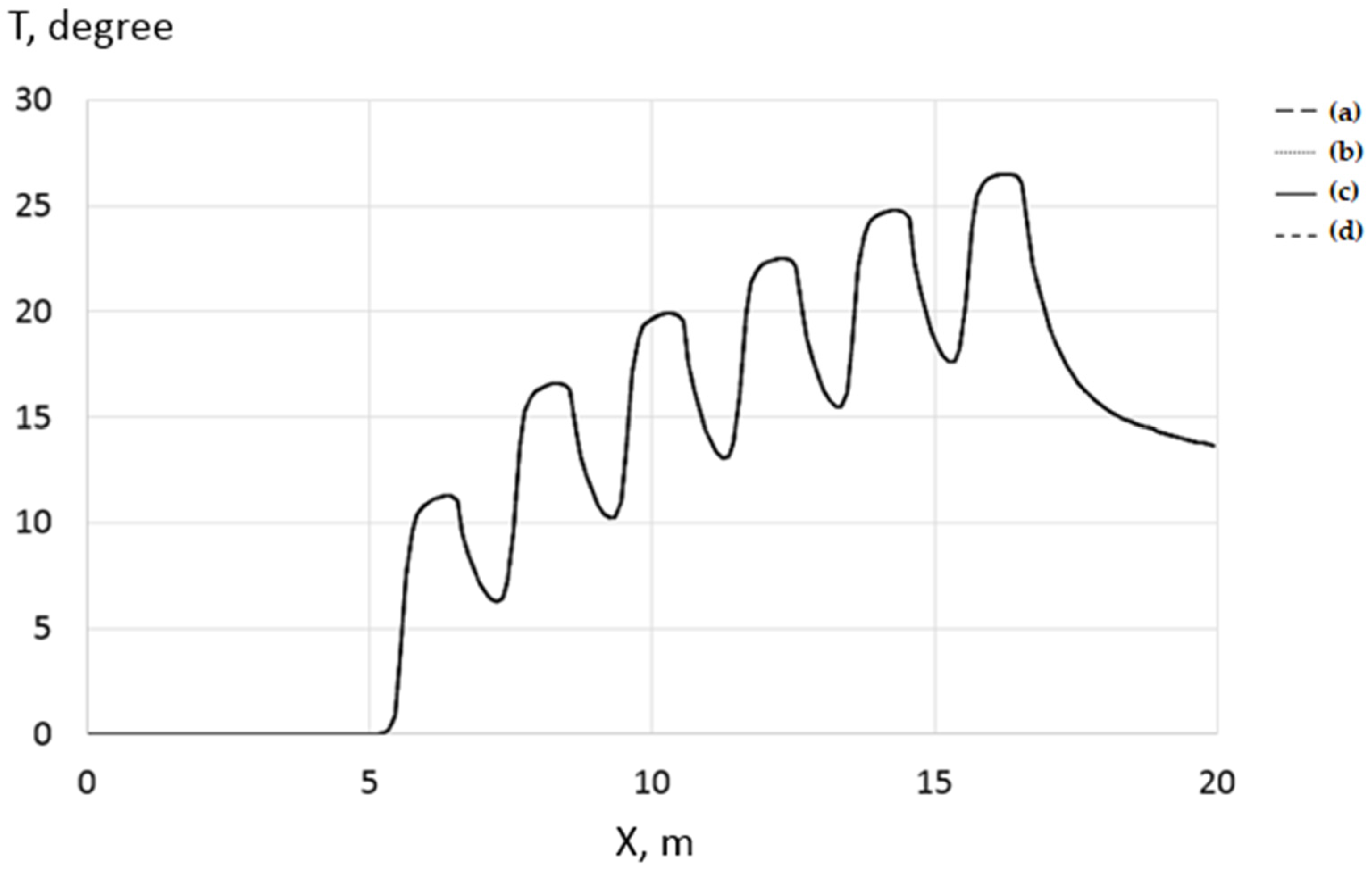 Fluids 08 00266 g010