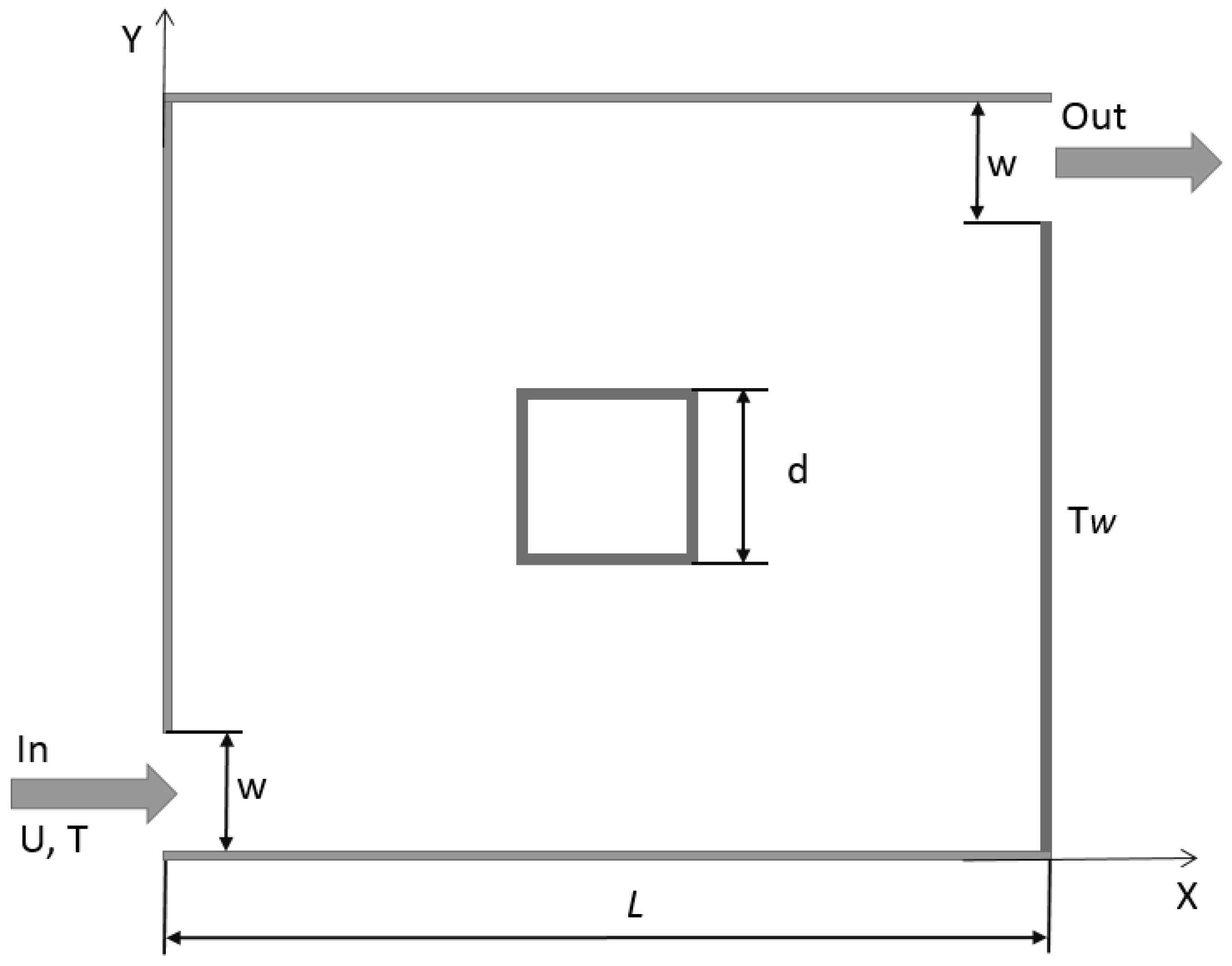 Fluids 08 00266 g012