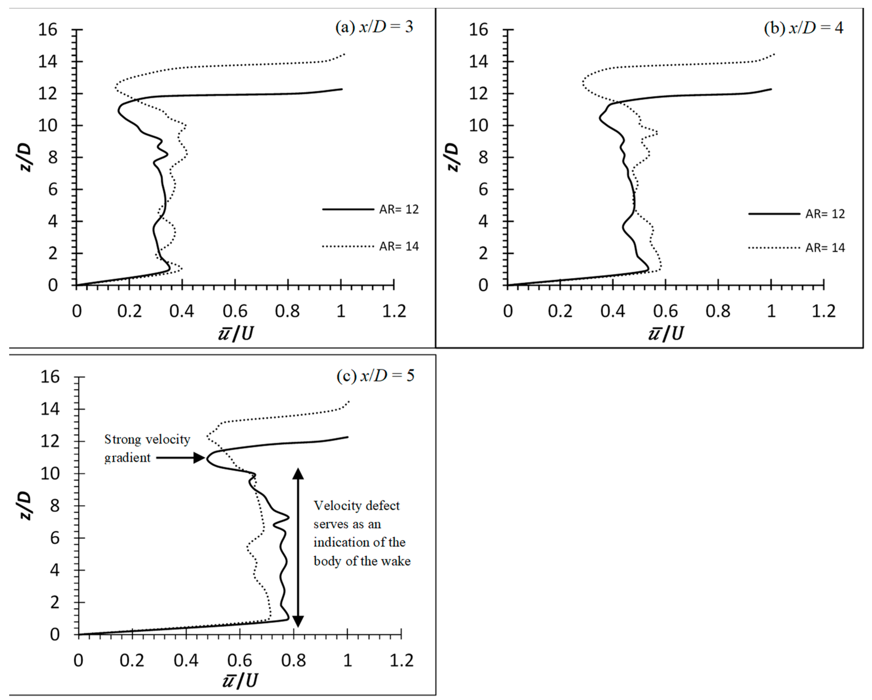 Fluids 08 00270 g007