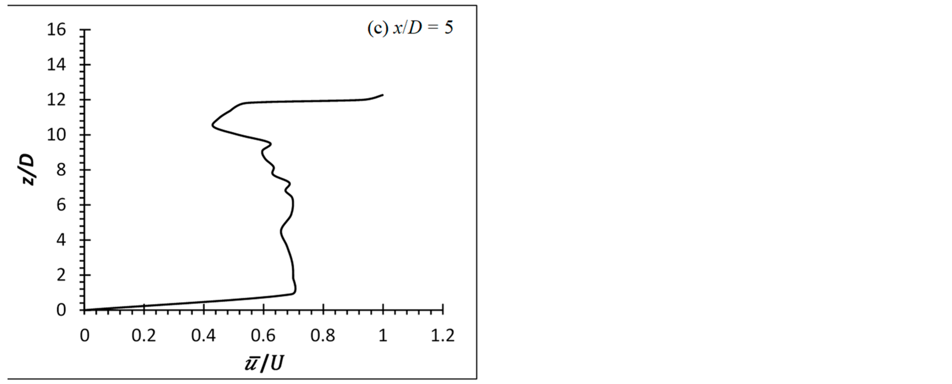 Fluids 08 00270 g008b